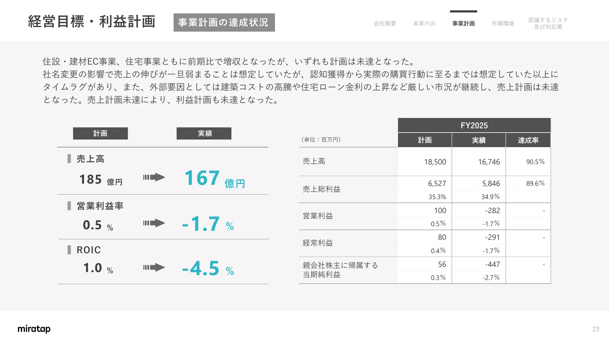 Matters Concerning Business Plans and Growth Potential | MIRATAP Co., Ltd.
