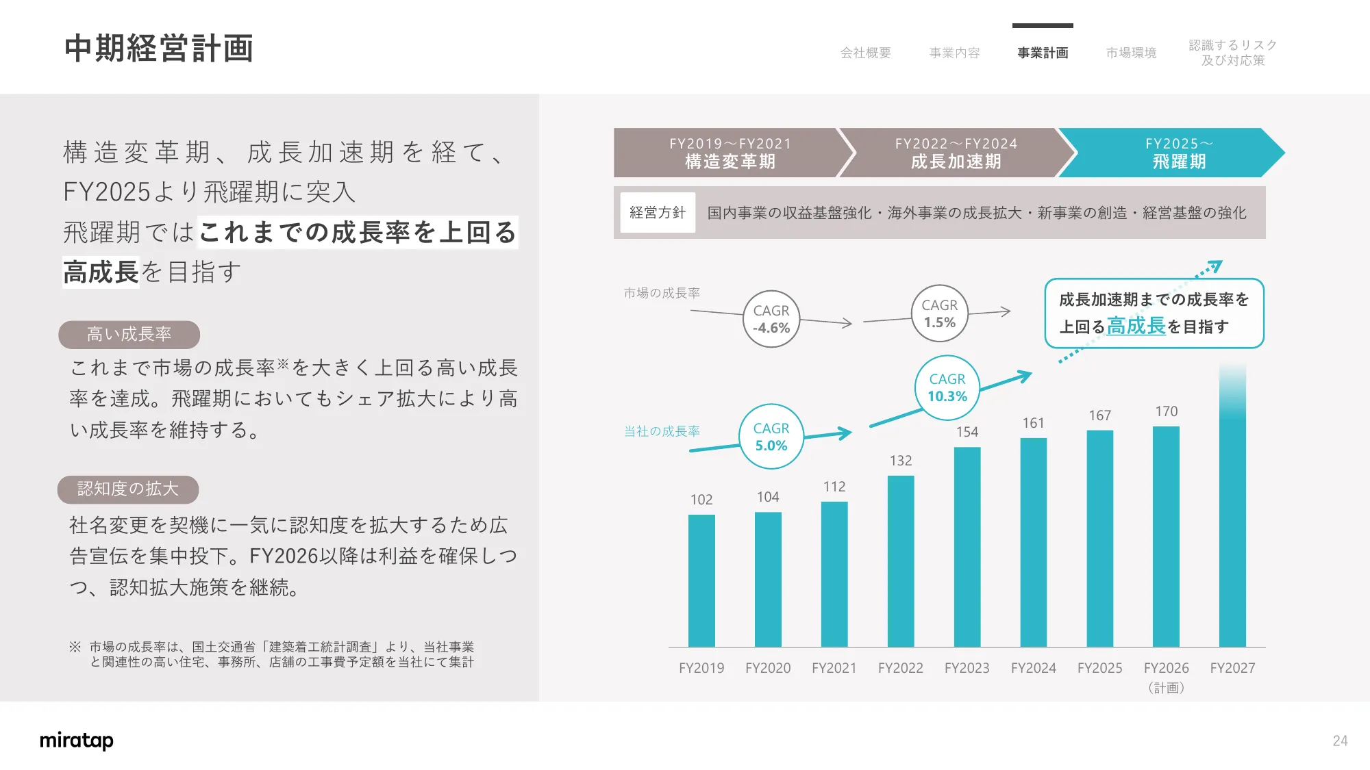 关于业务计划及增长潜力的事项｜MIRATAP股份有限公司