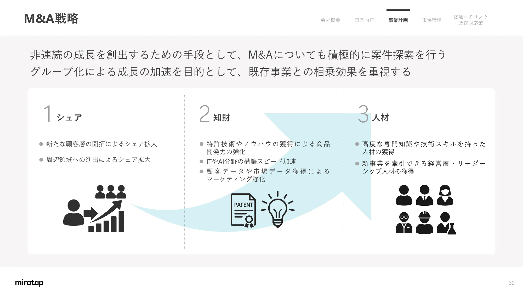Matters Concerning Business Plans and Growth Potential | MIRATAP Co., Ltd.