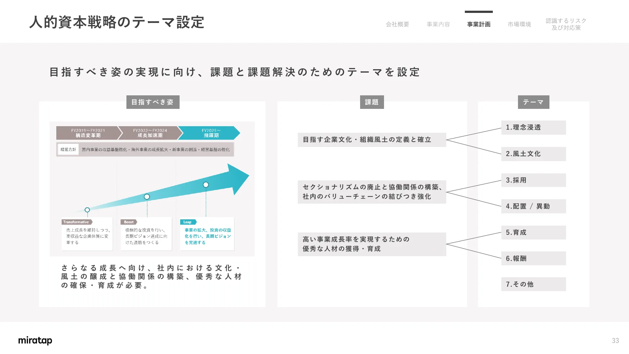 Matters Concerning Business Plans and Growth Potential | MIRATAP Co., Ltd.