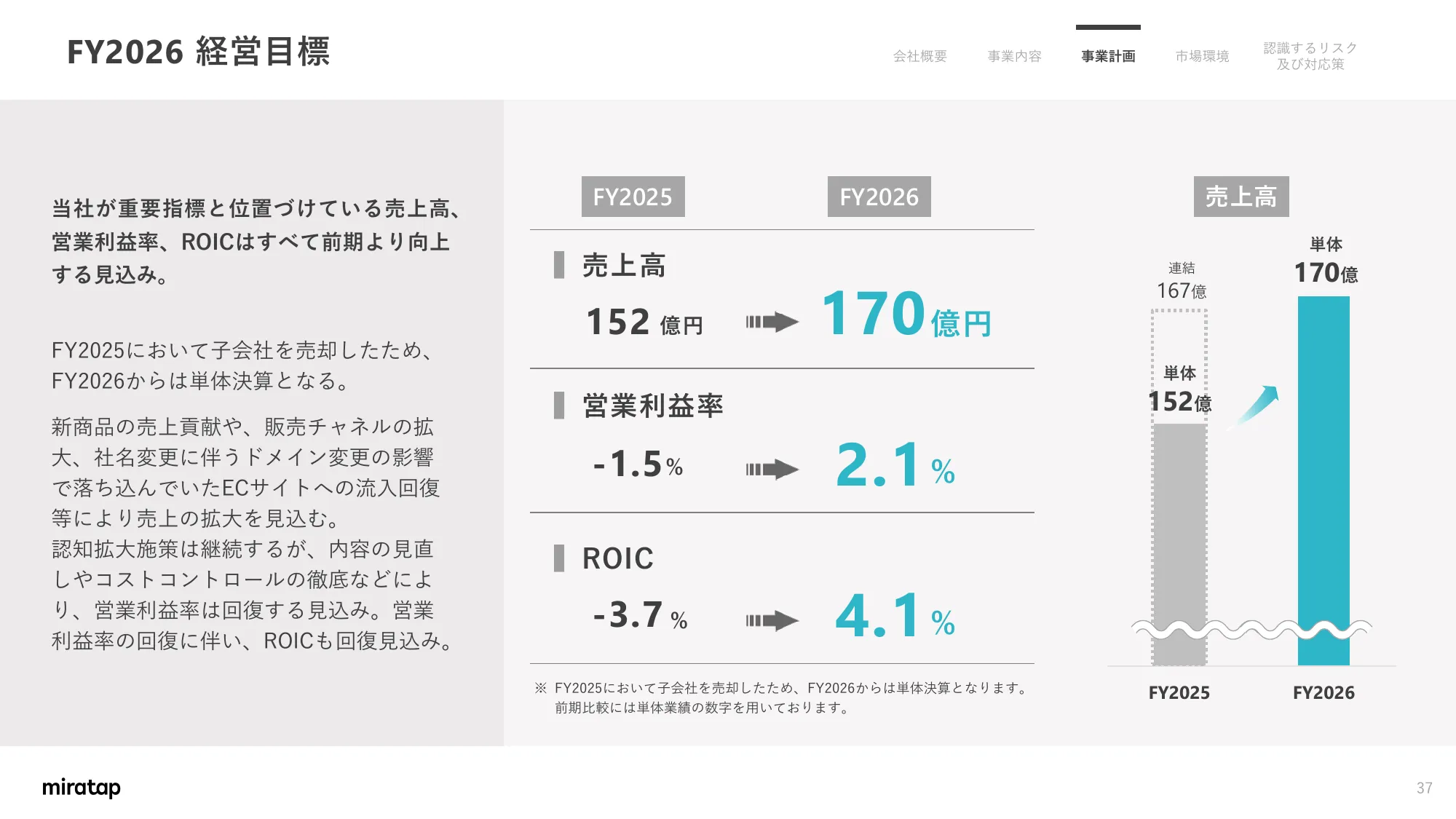 Matters Concerning Business Plans and Growth Potential | MIRATAP Co., Ltd.