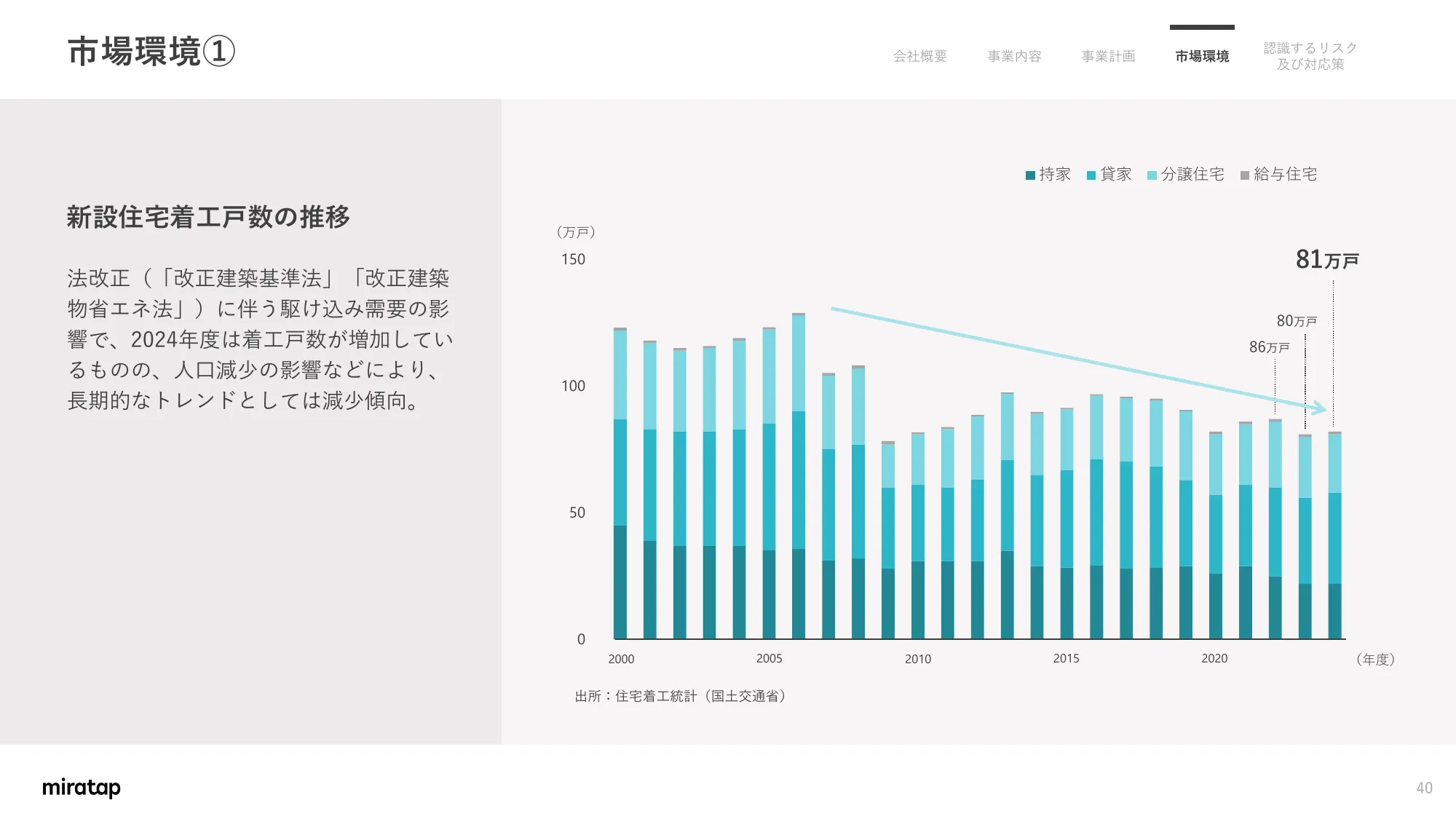 Matters Concerning Business Plans and Growth Potential | MIRATAP Co., Ltd.