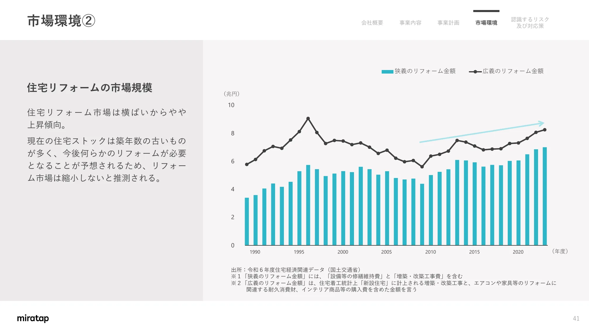 Matters Concerning Business Plans and Growth Potential | MIRATAP Co., Ltd.