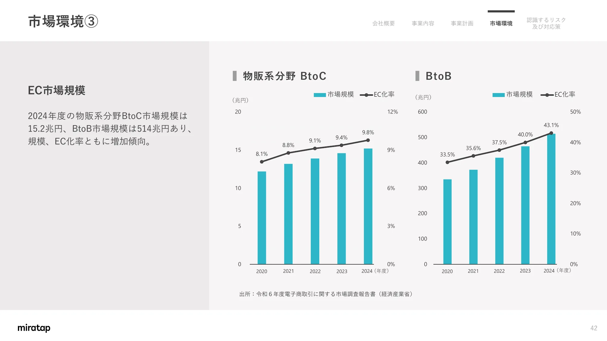 Matters Concerning Business Plans and Growth Potential | MIRATAP Co., Ltd.