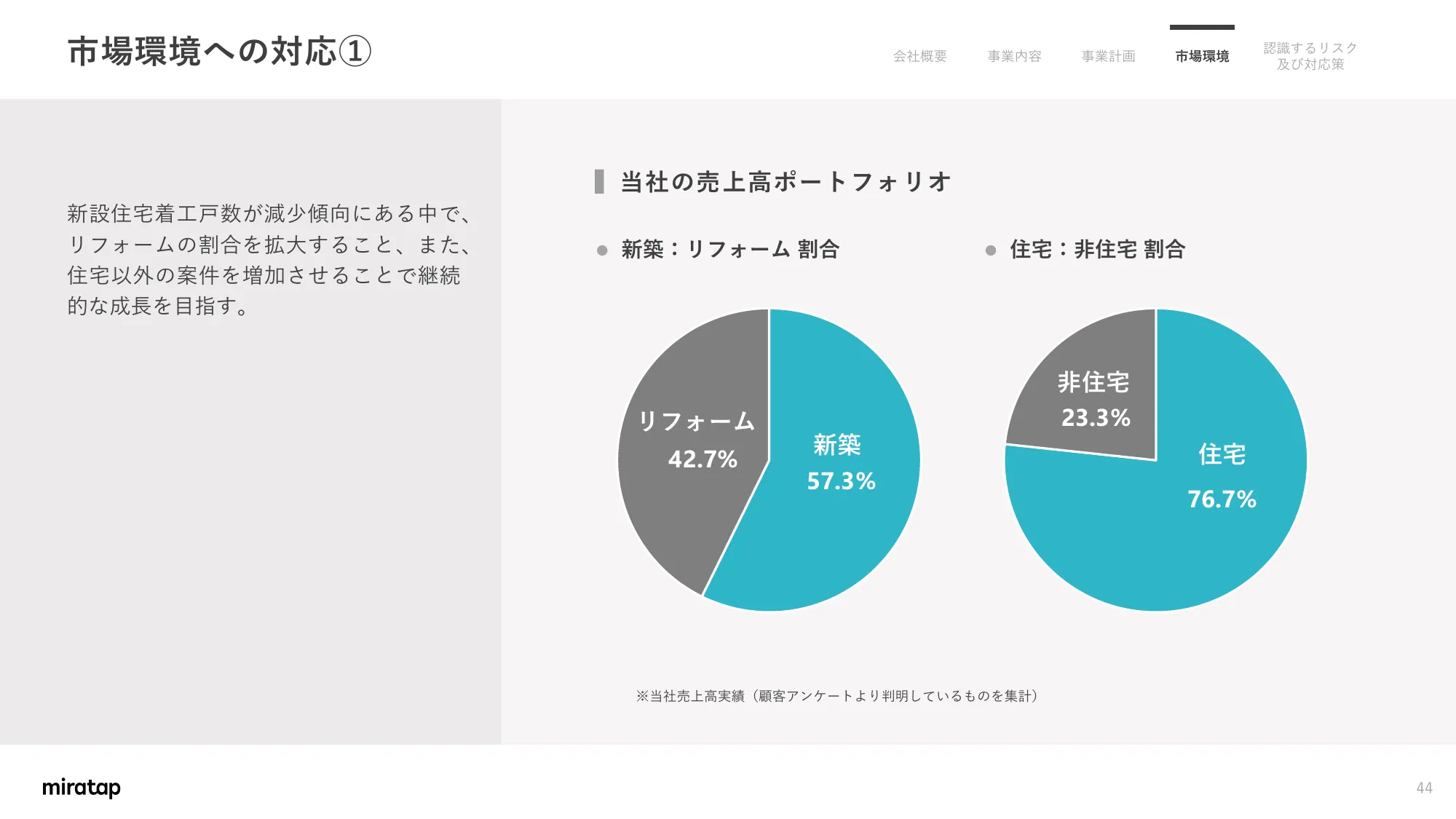 关于业务计划及增长潜力的事项｜MIRATAP股份有限公司