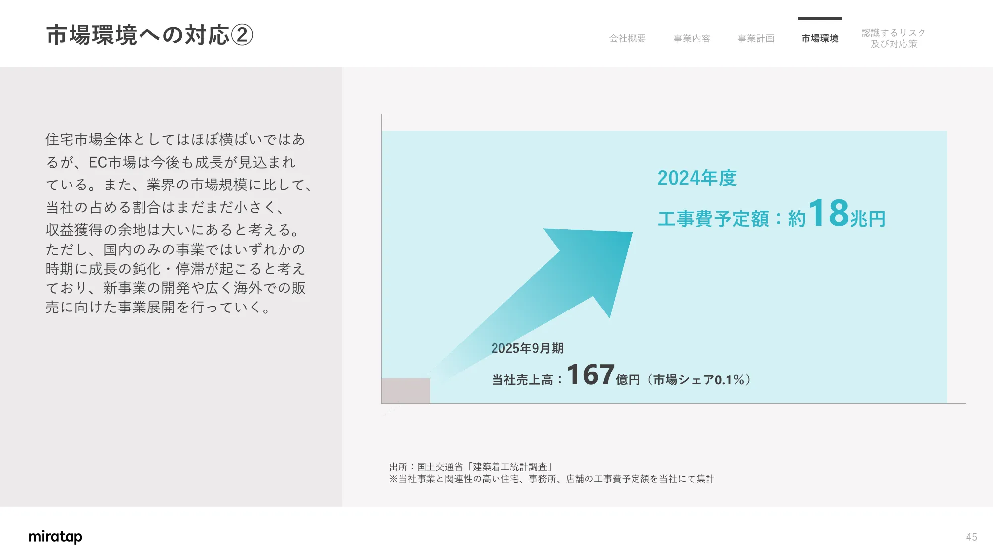Matters Concerning Business Plans and Growth Potential | MIRATAP Co., Ltd.