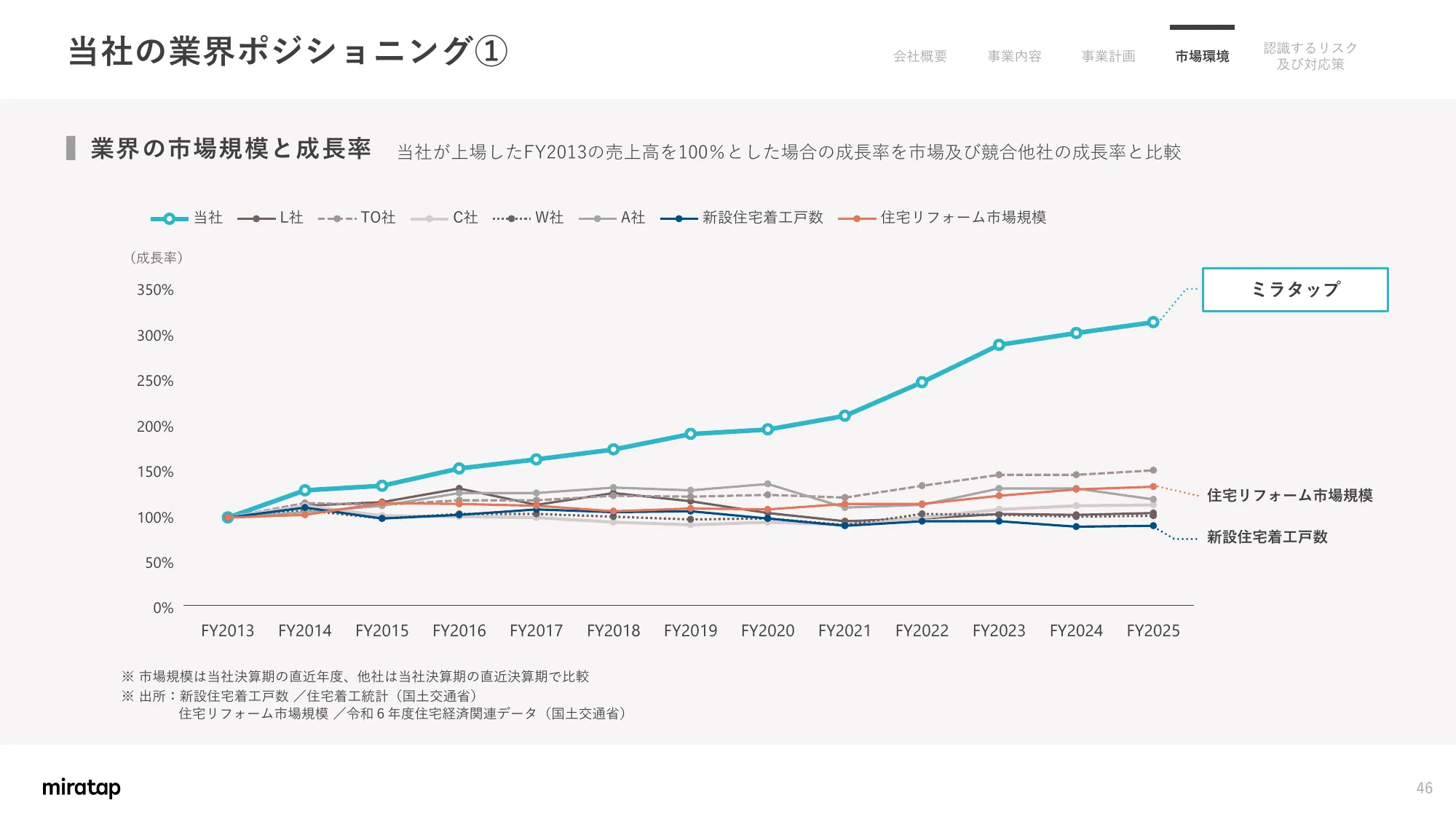 关于业务计划及增长潜力的事项｜MIRATAP股份有限公司