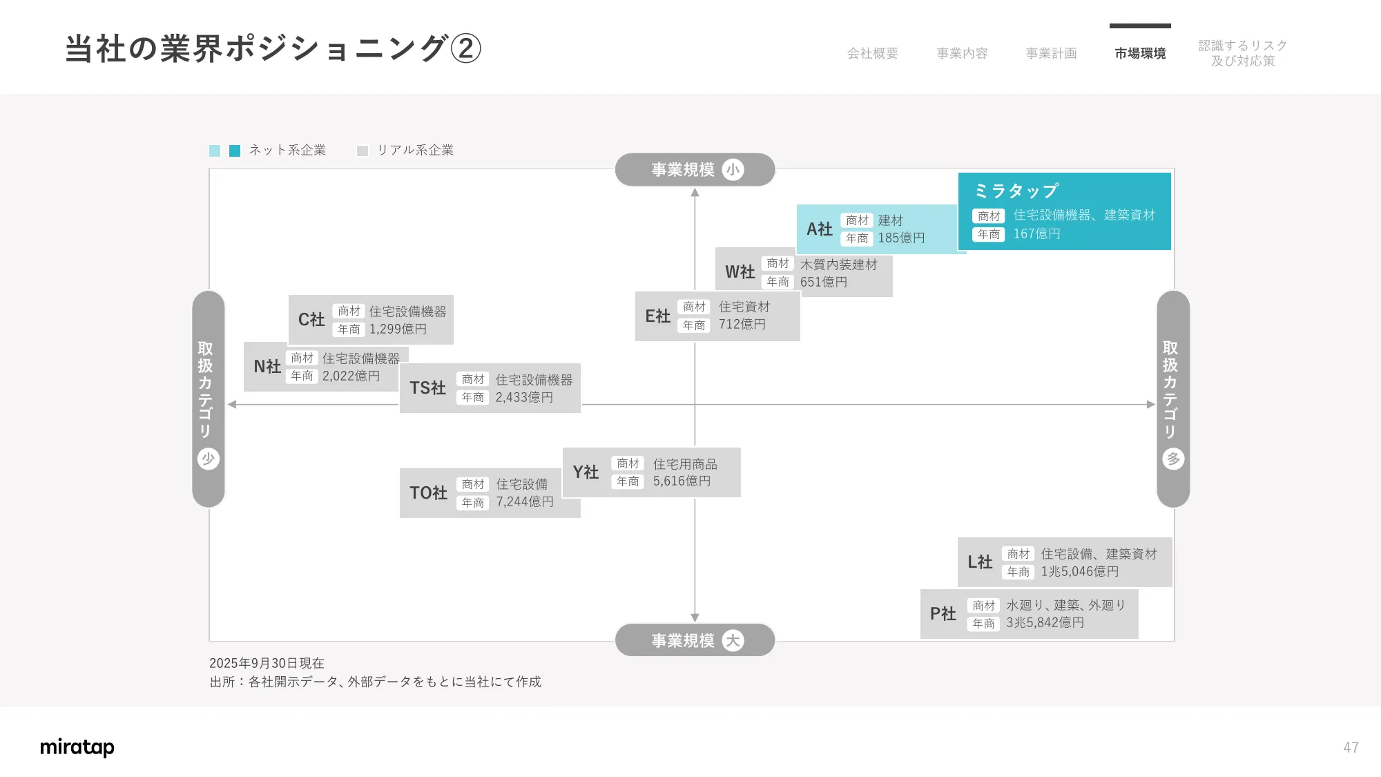 Matters Concerning Business Plans and Growth Potential | MIRATAP Co., Ltd.