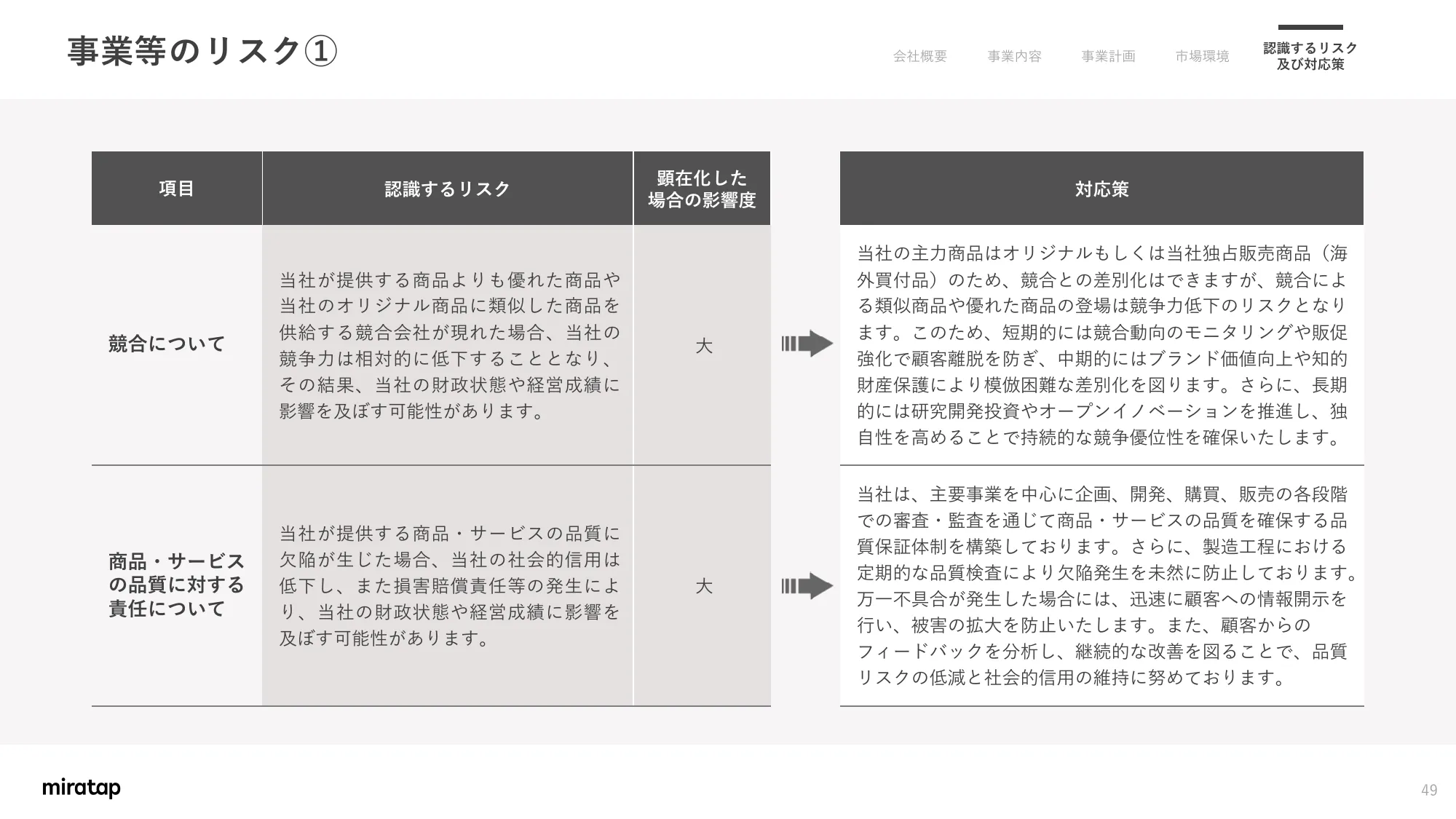 关于业务计划及增长潜力的事项｜MIRATAP股份有限公司