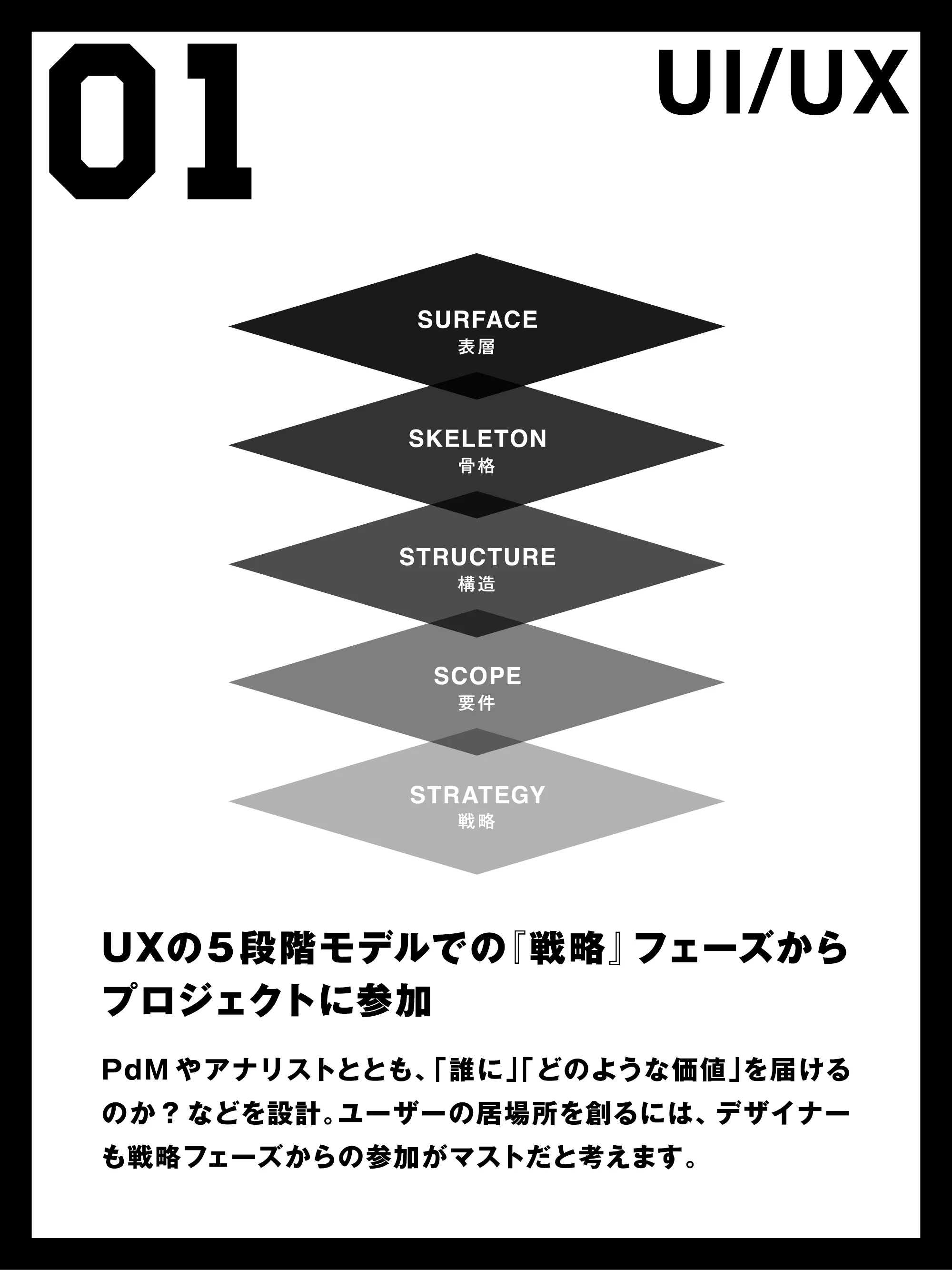 デザイナーのお仕事（UI/UX GRAPHIC GROUP）｜株式会社ミラティブ