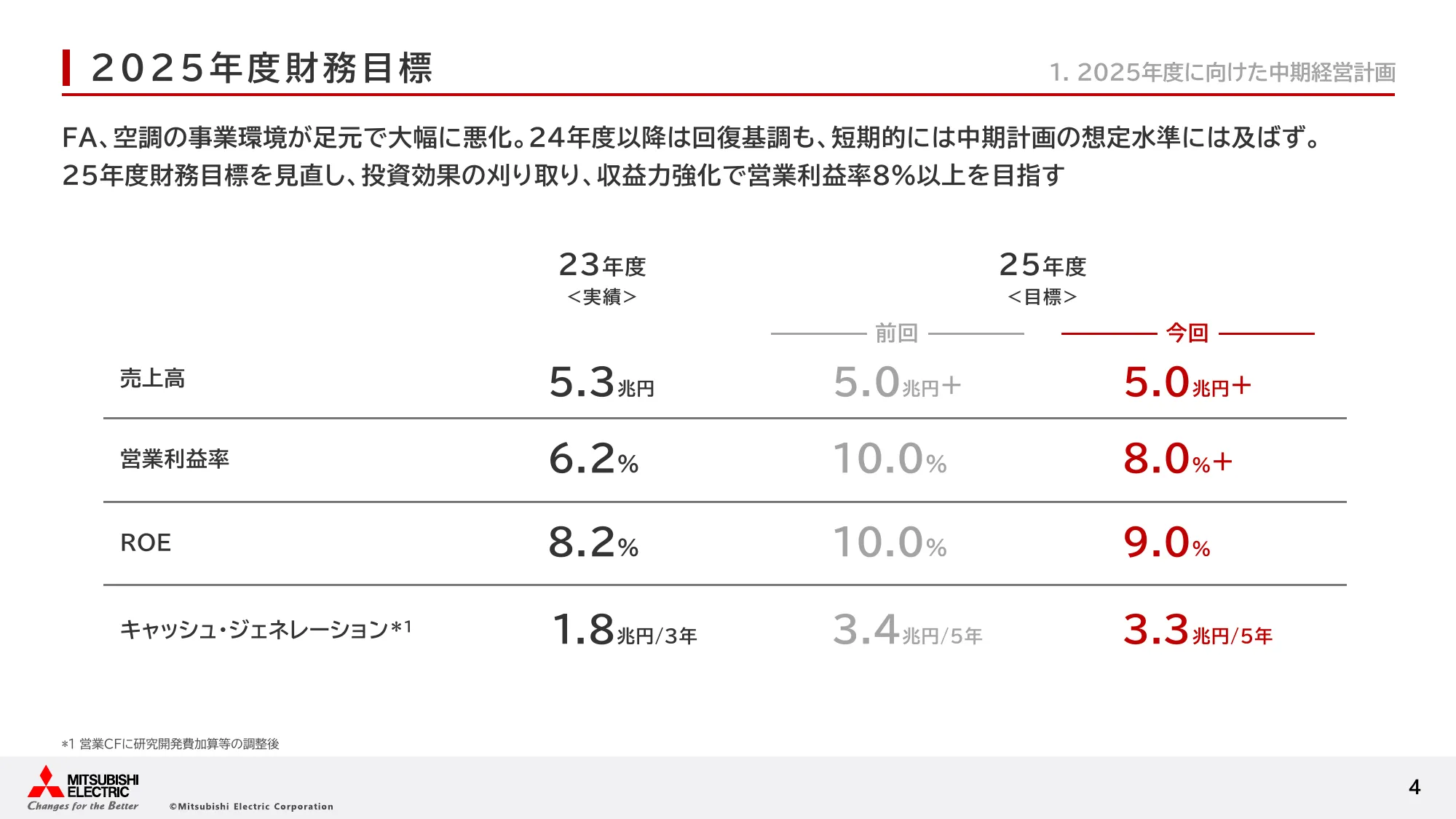 三菱電機の経営戦略