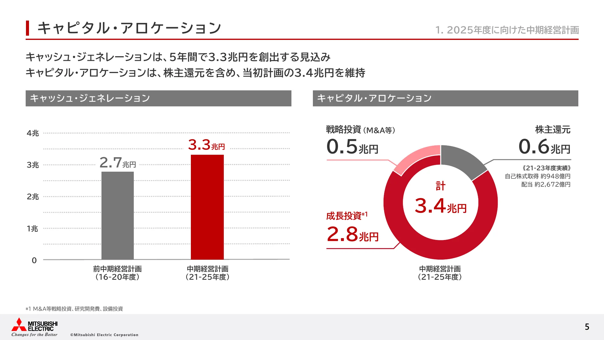 三菱電機の経営戦略