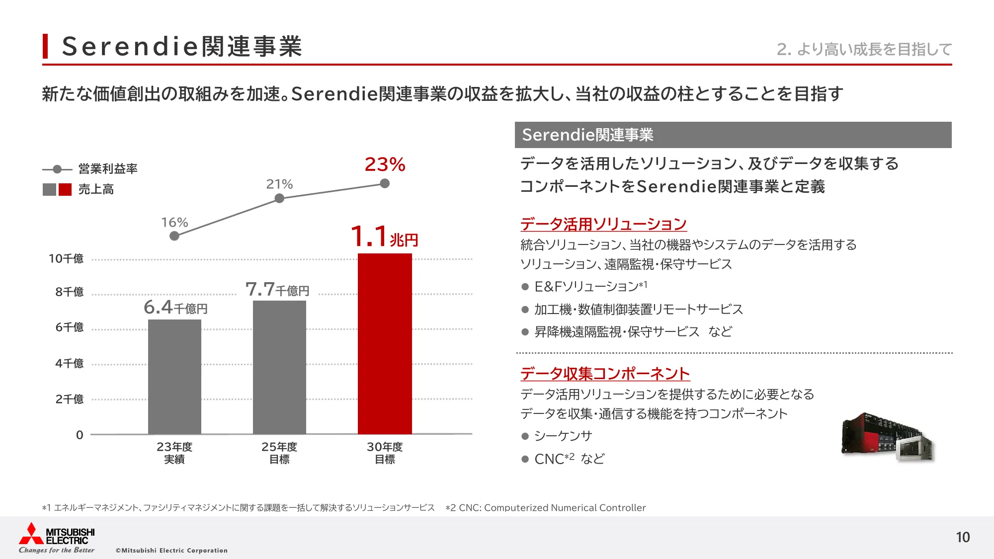 三菱電機の経営戦略