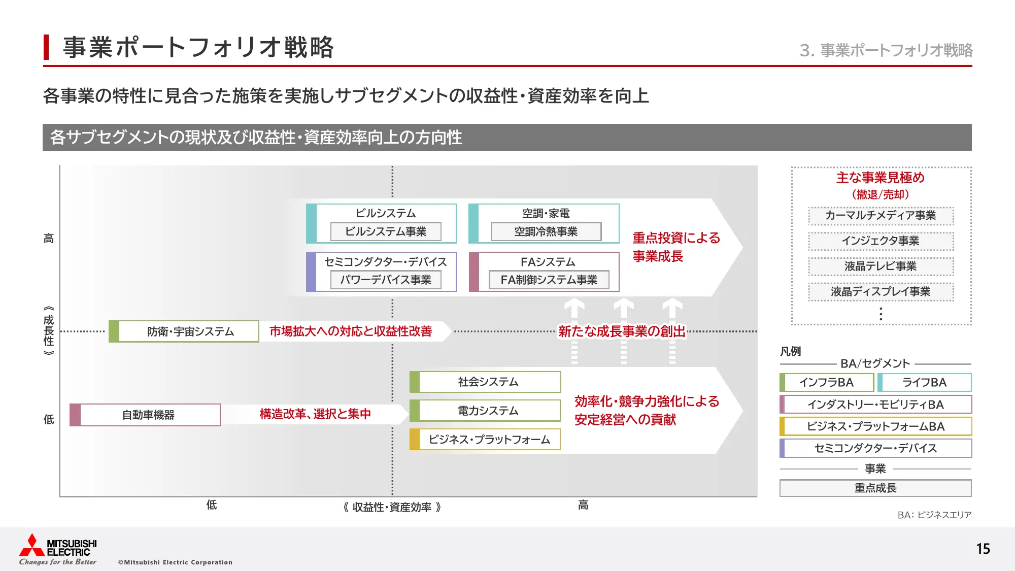 三菱電機の経営戦略