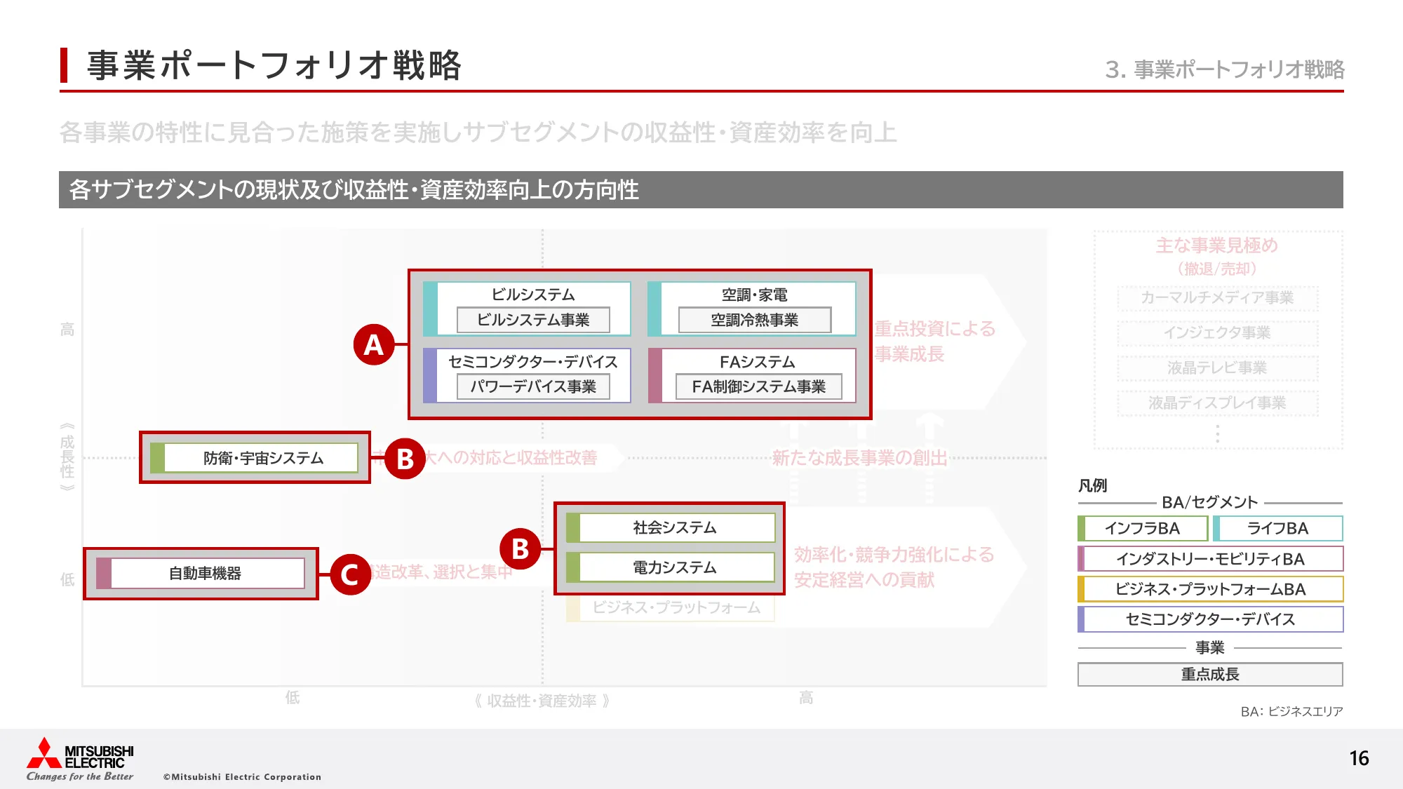三菱電機の経営戦略