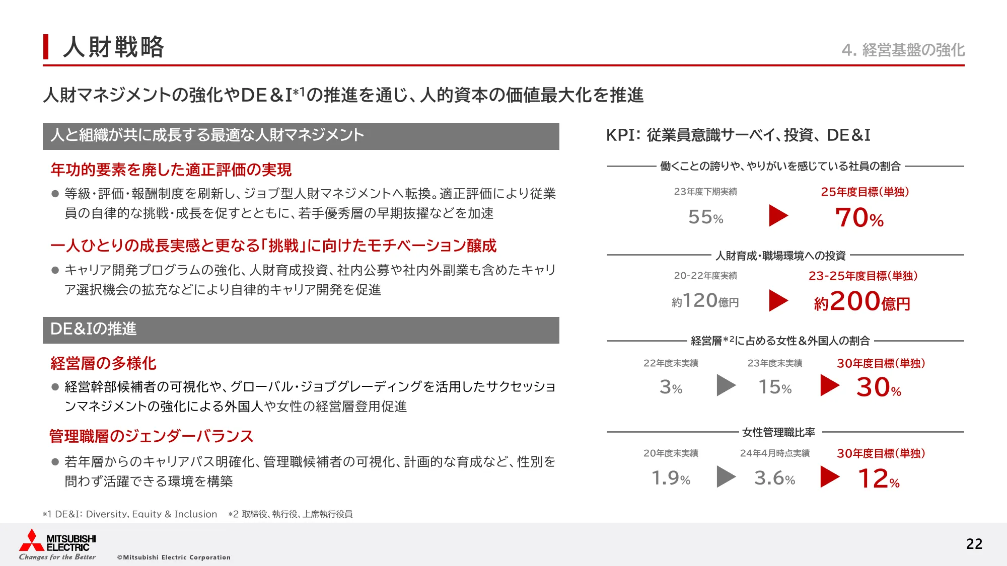 三菱電機の経営戦略