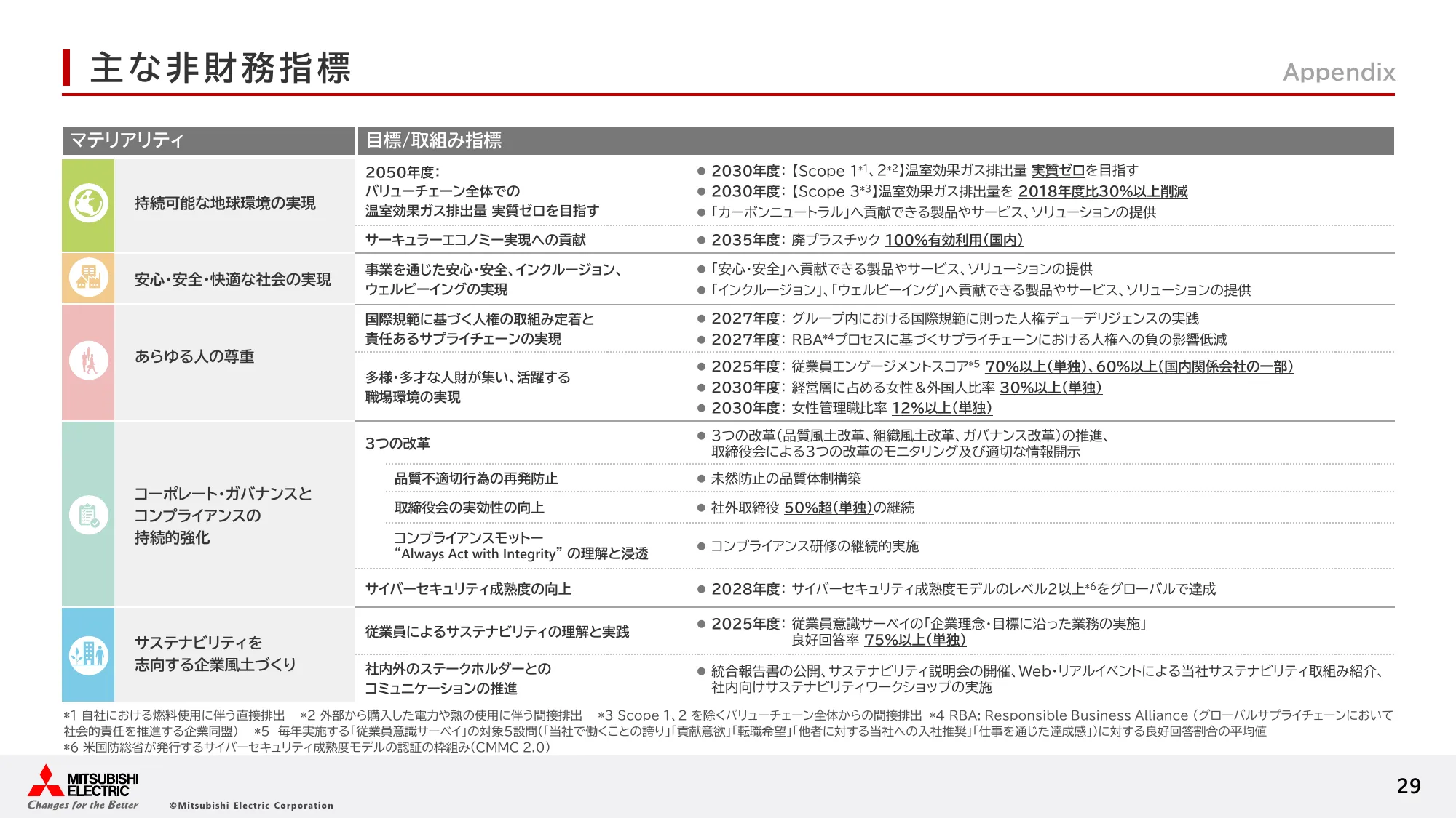 三菱電機の経営戦略