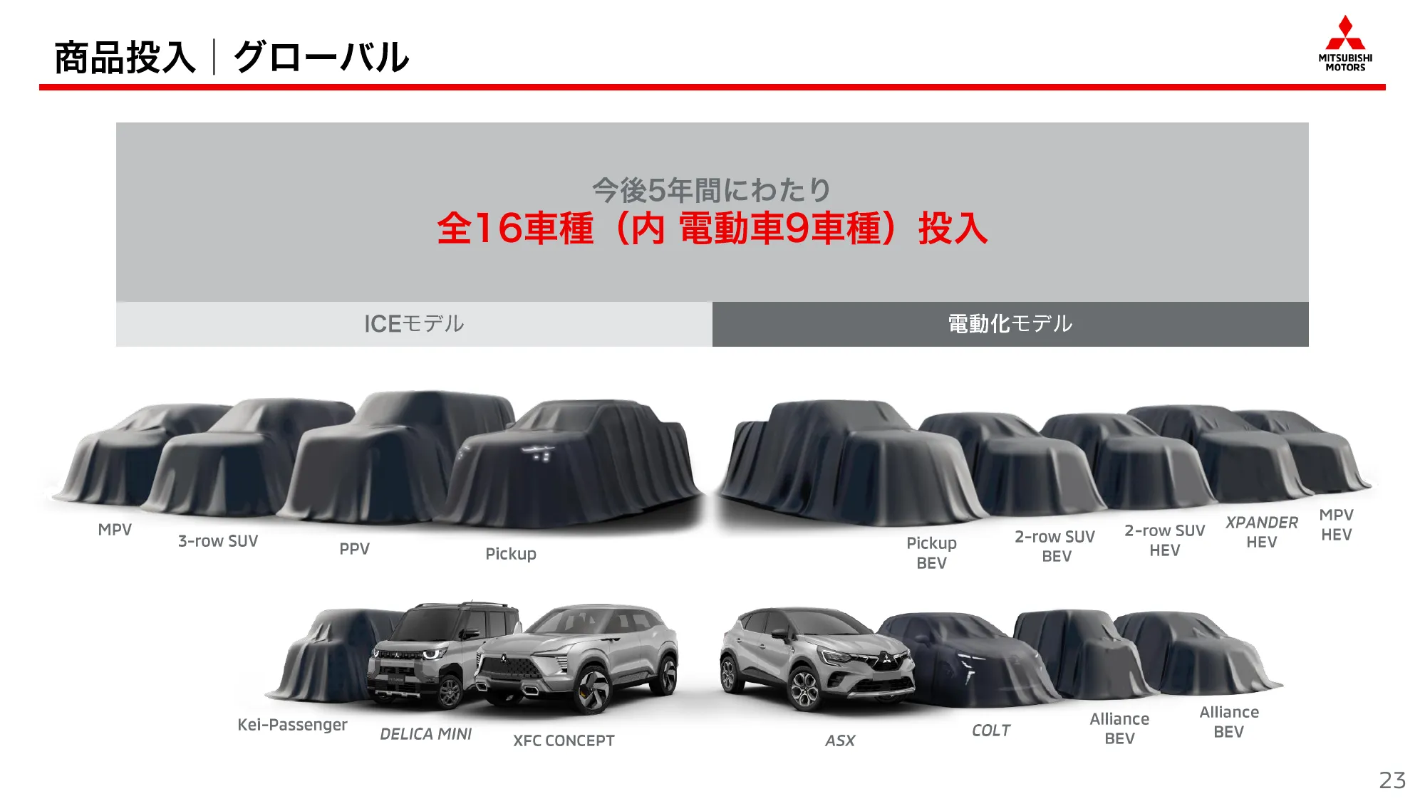 中期経営計画「Challenge 2025」|三菱自動車工業株式会社