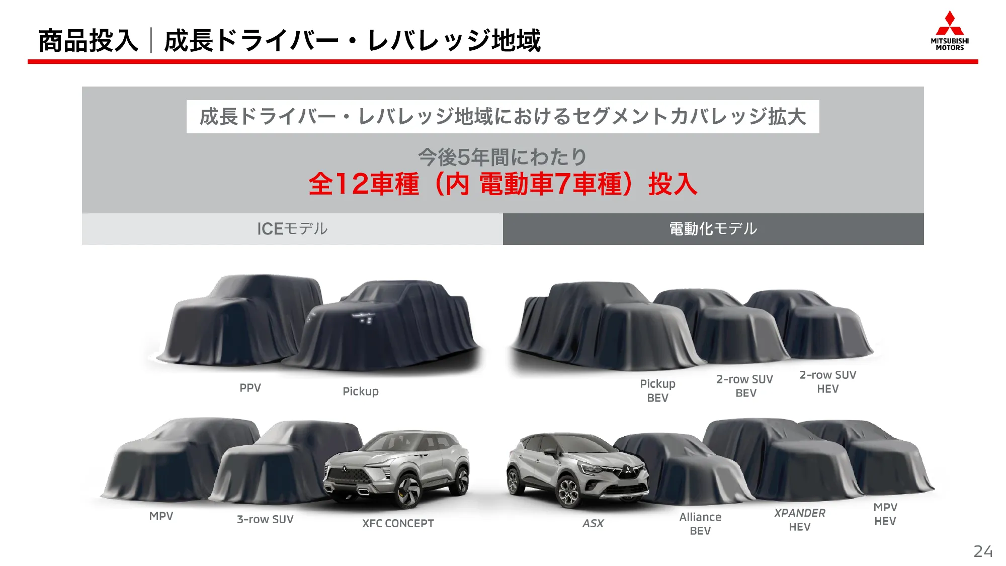 中期経営計画「Challenge 2025」|三菱自動車工業株式会社