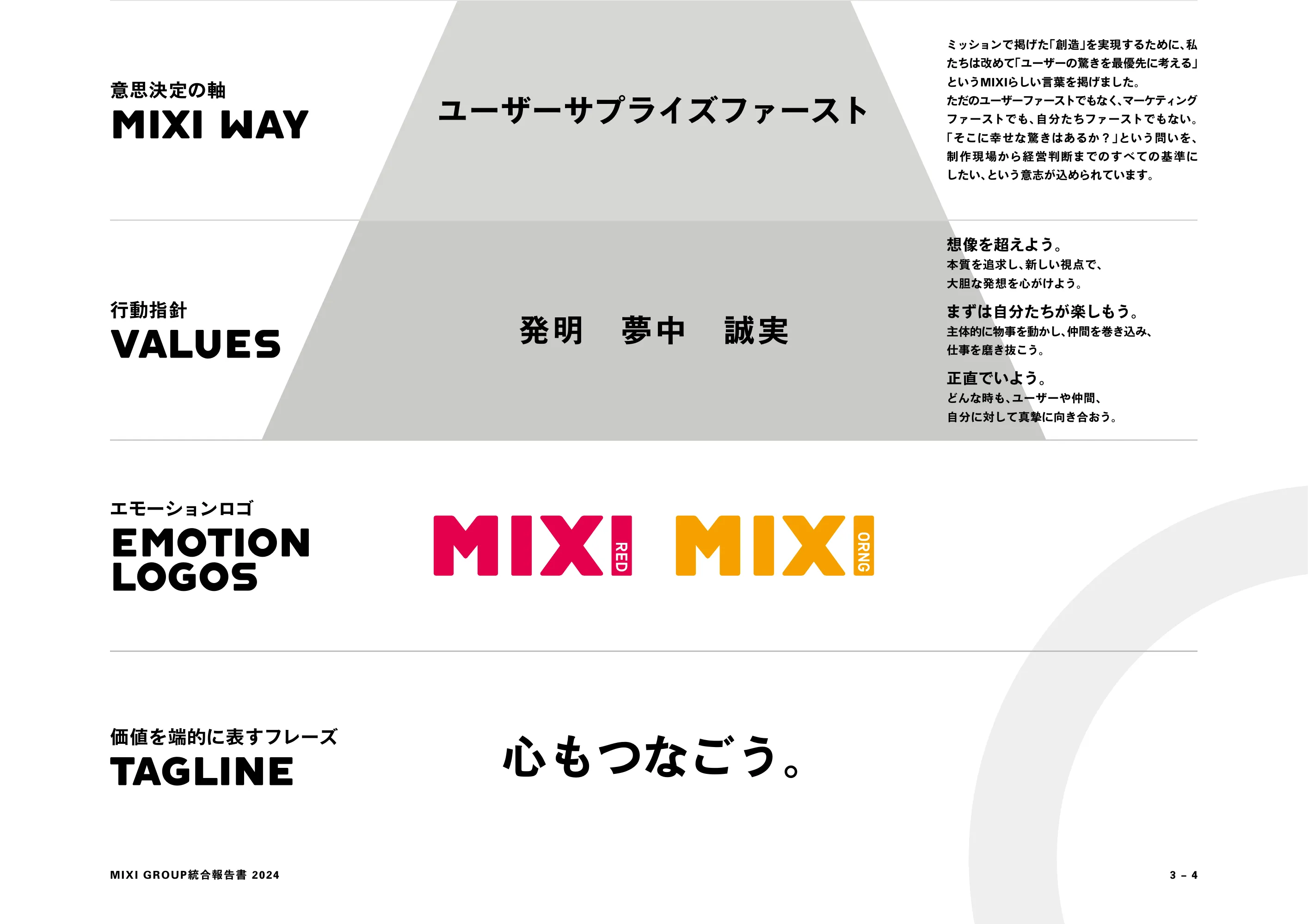 MIXI GROUP 統合報告書 2024