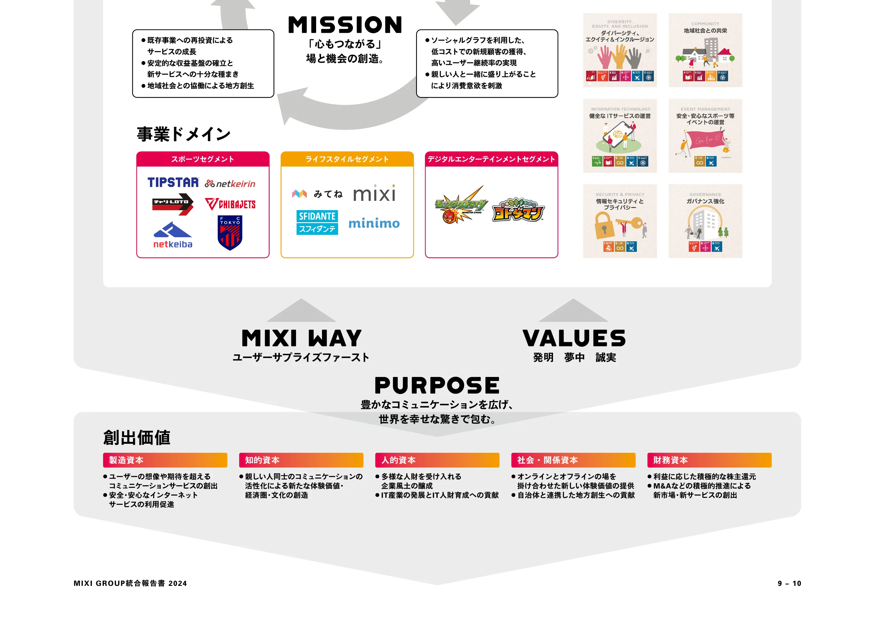 MIXI GROUP 統合報告書 2024