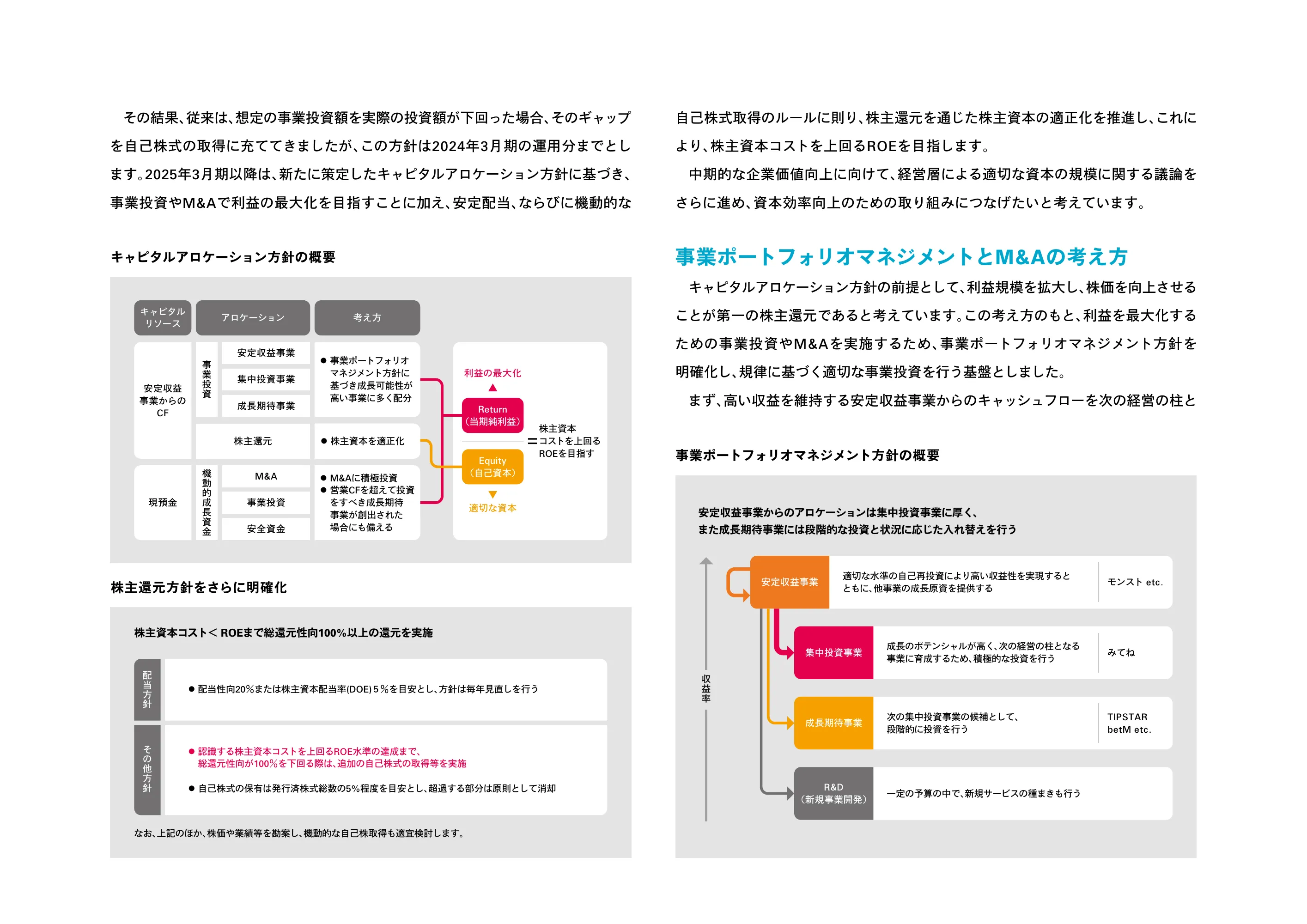 MIXI GROUP 統合報告書 2024