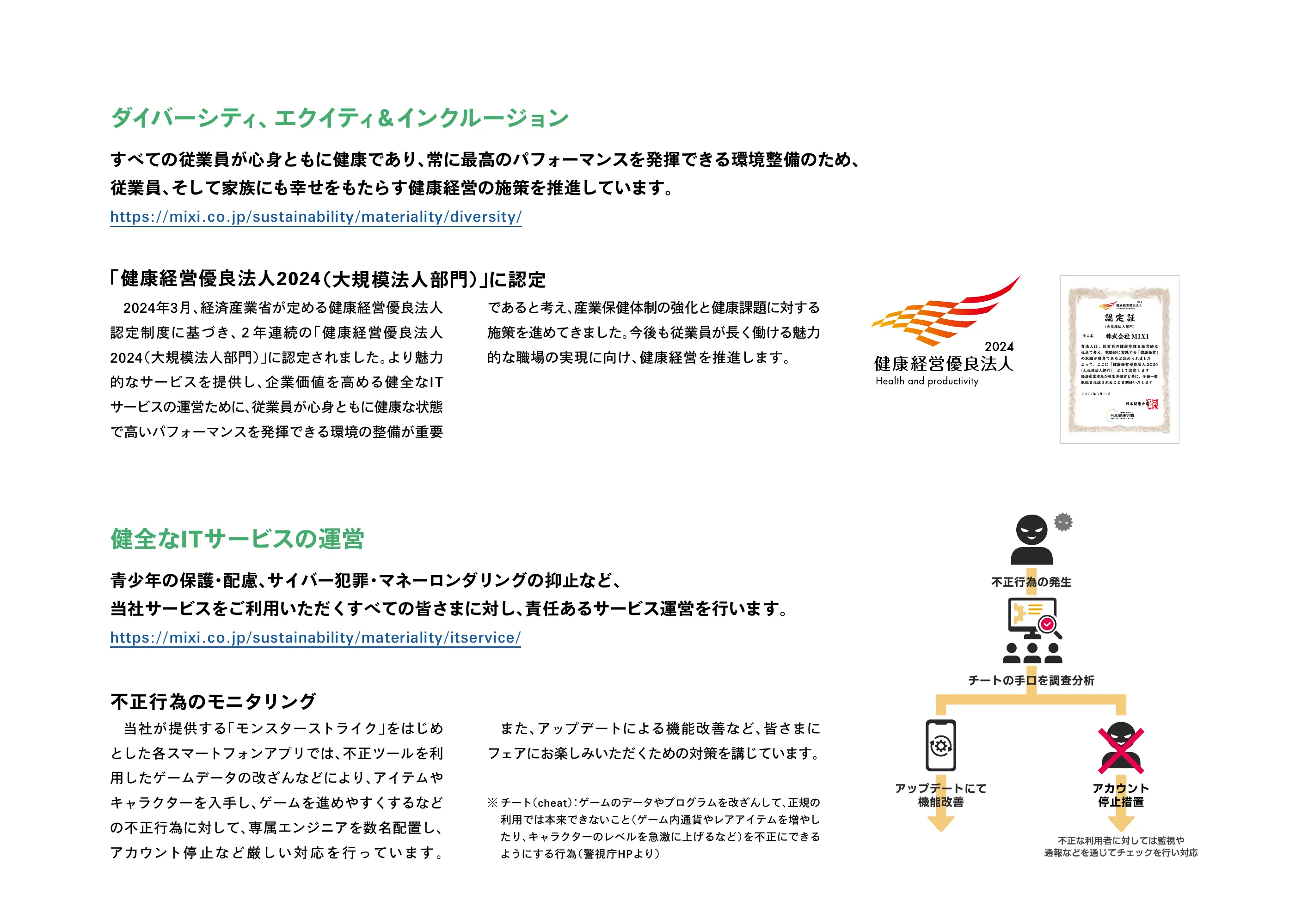 MIXI GROUP 統合報告書 2024