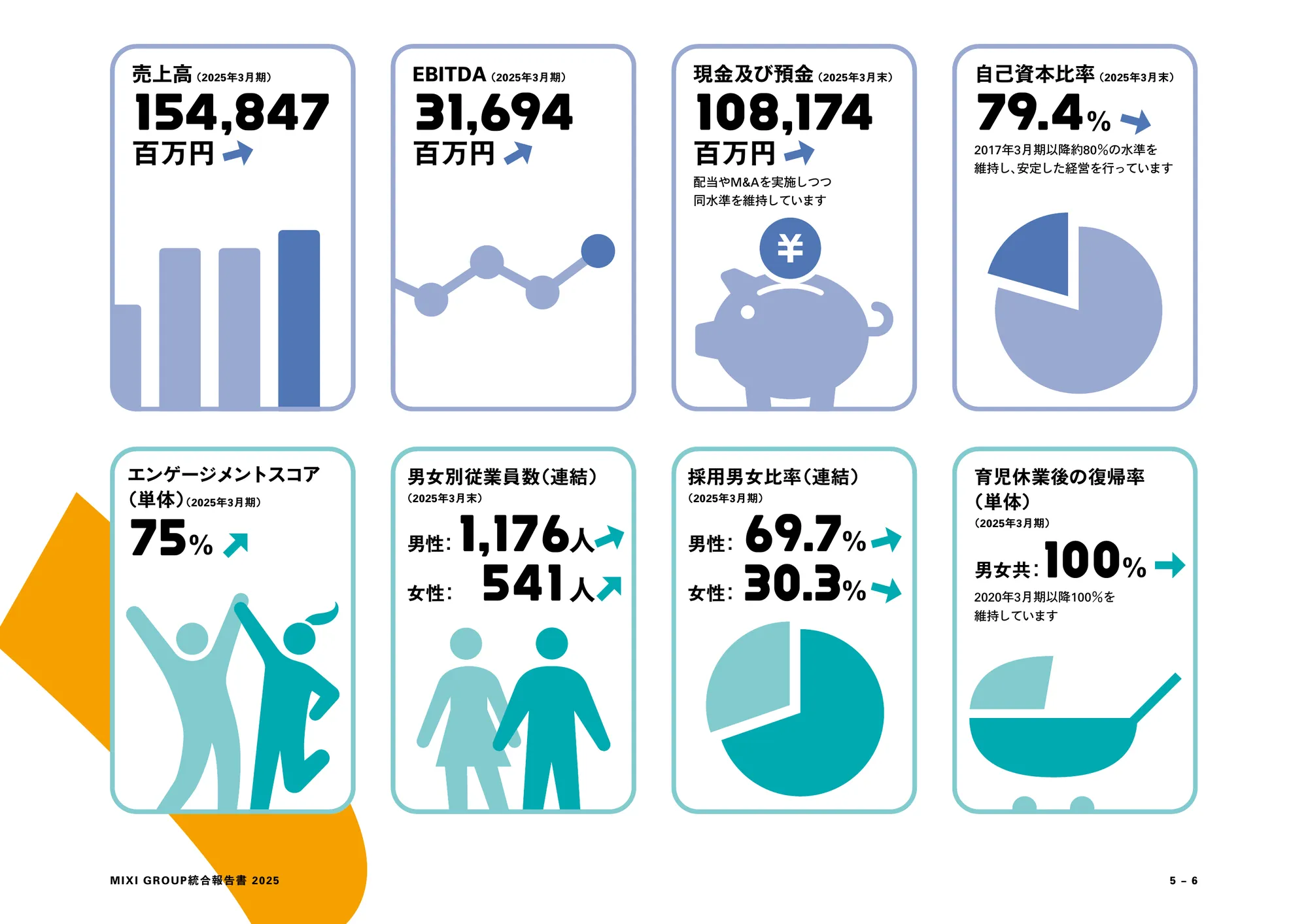 MIXI GROUP 통합 보고서 2025