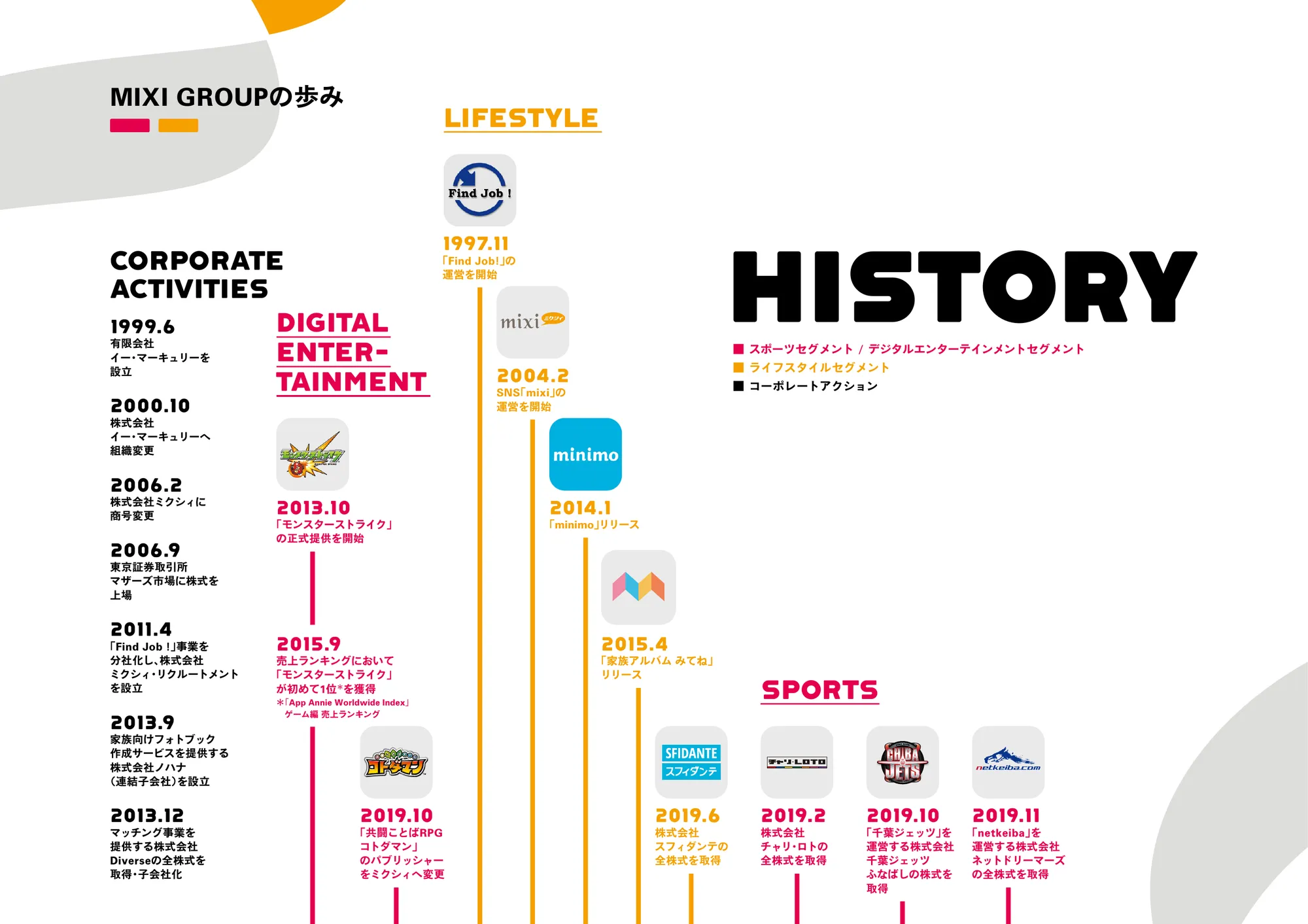 MIXI GROUP Integrated Report 2025