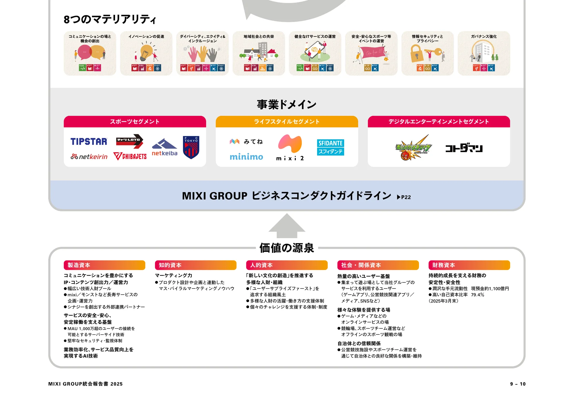 MIXI GROUP 통합 보고서 2025