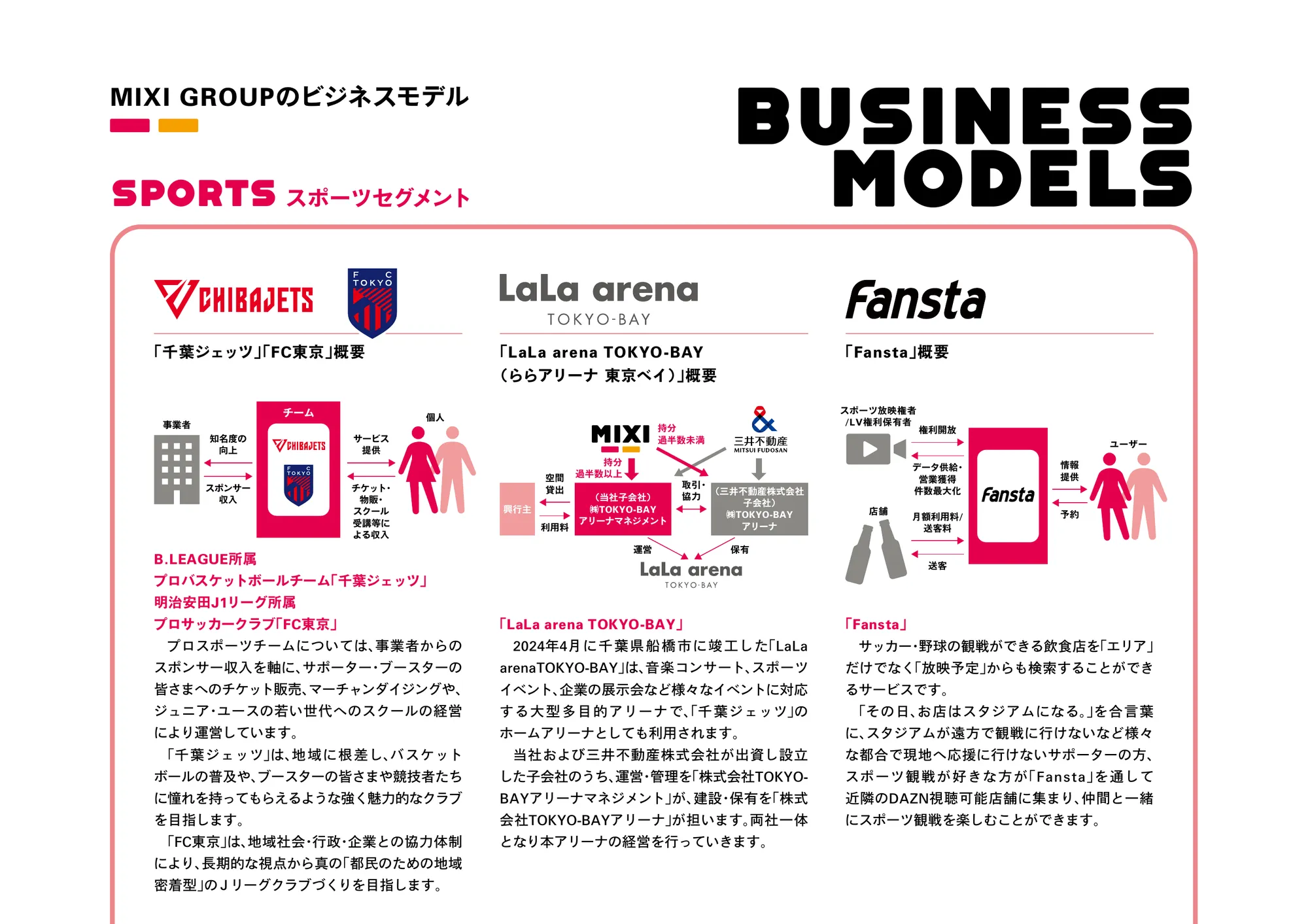 MIXI GROUP Integrated Report 2025