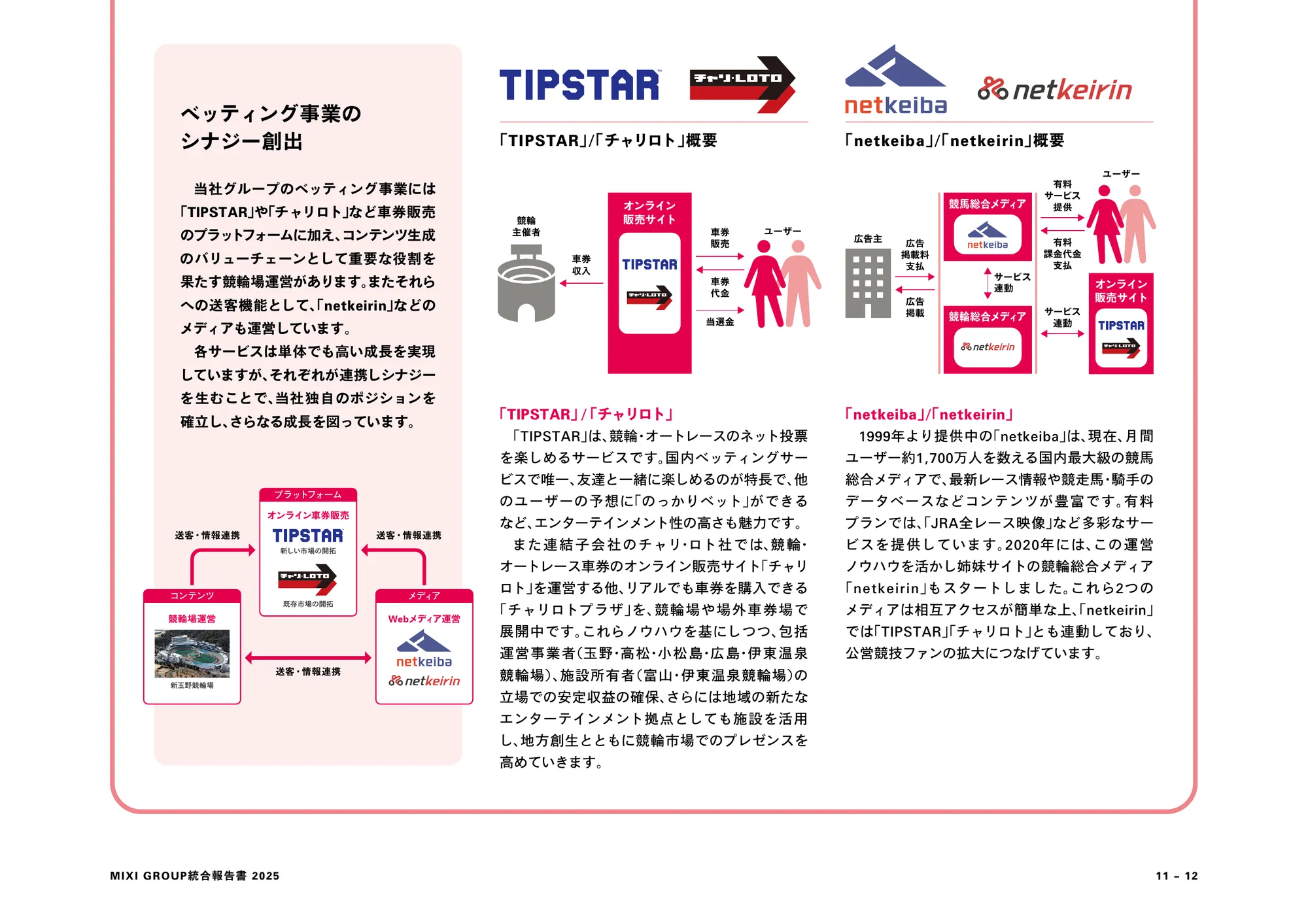 MIXI GROUP 통합 보고서 2025