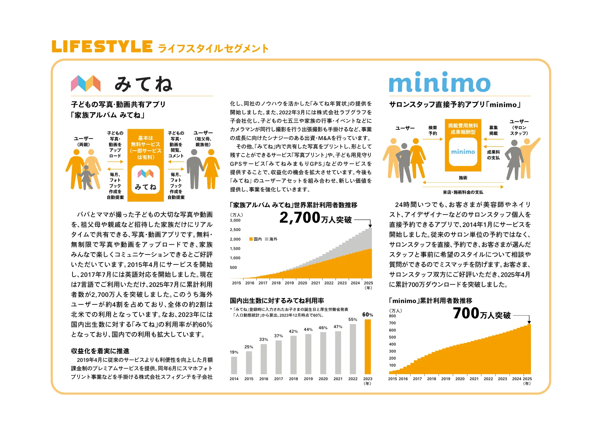 MIXI GROUP 통합 보고서 2025