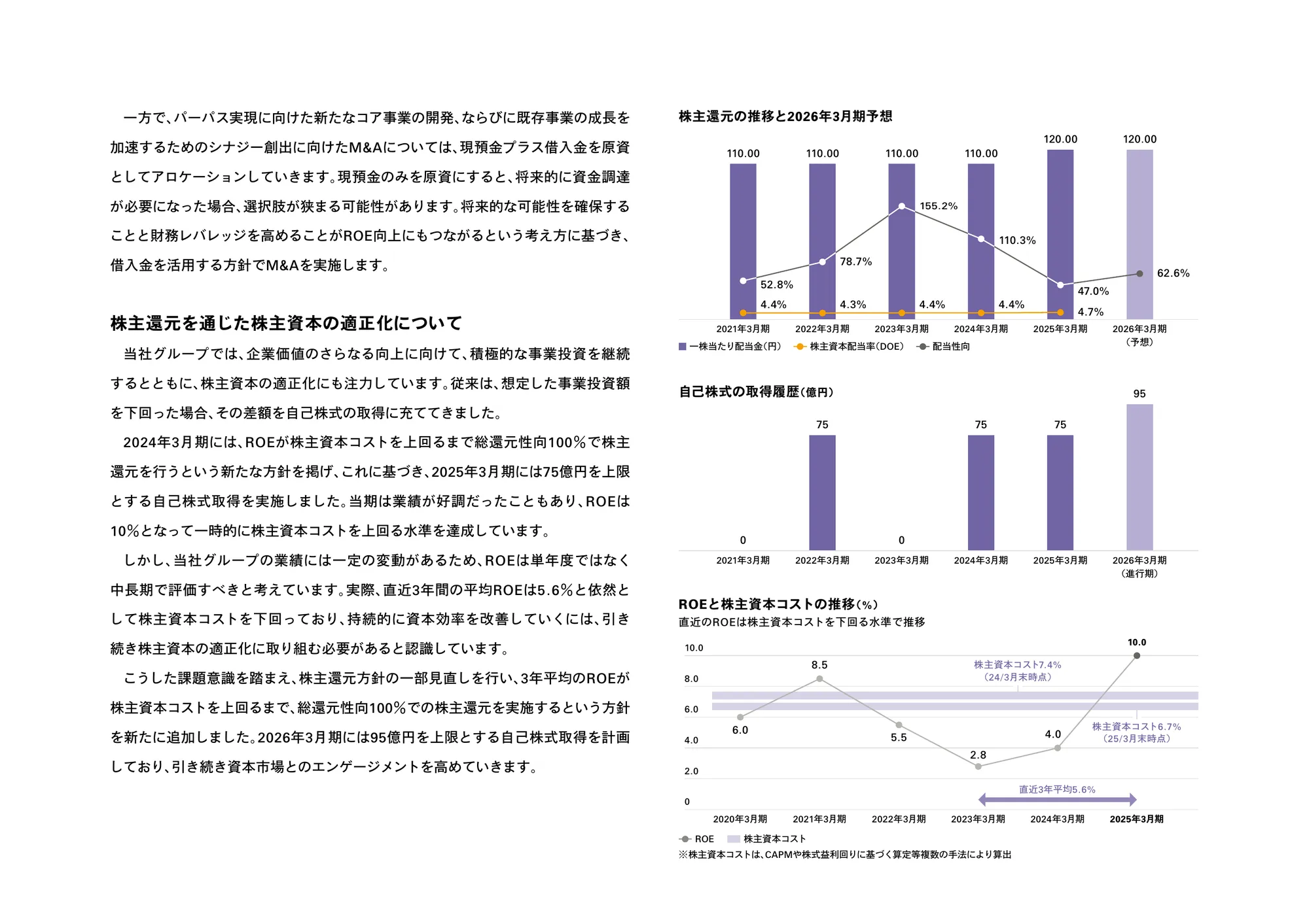 MIXI GROUP 통합 보고서 2025