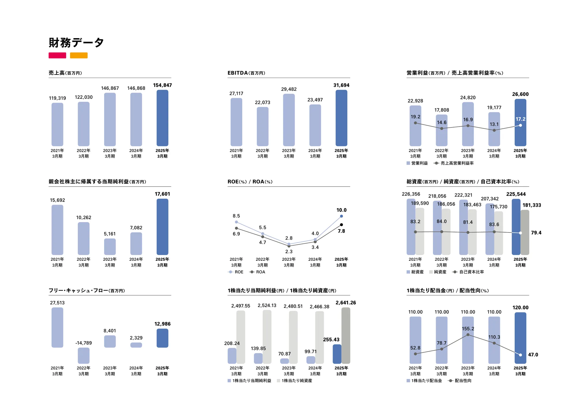 MIXI GROUP 통합 보고서 2025