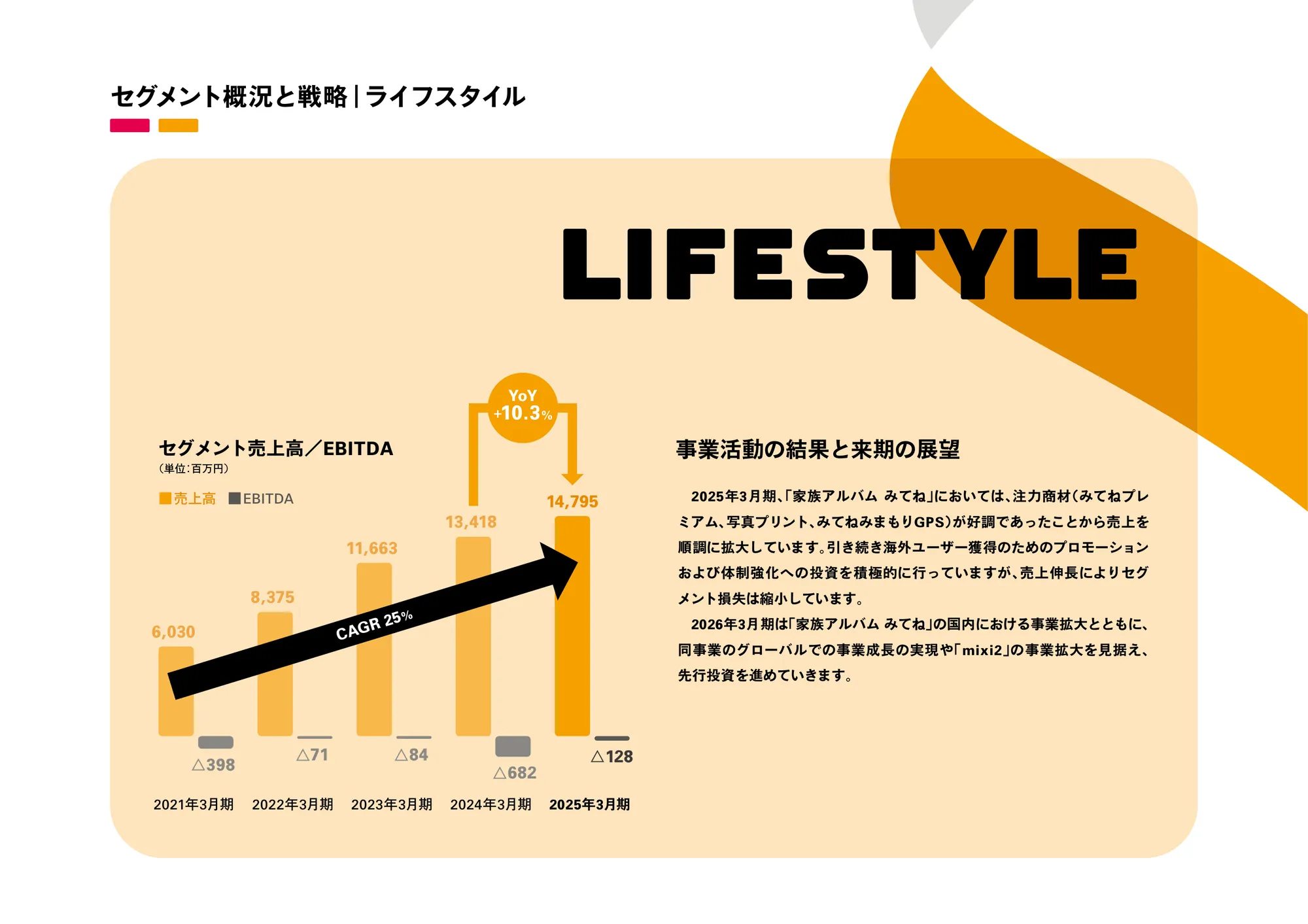 MIXI GROUP 통합 보고서 2025
