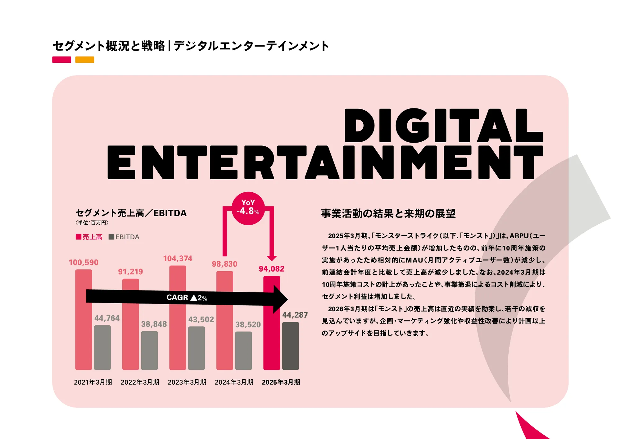 MIXI GROUP 통합 보고서 2025