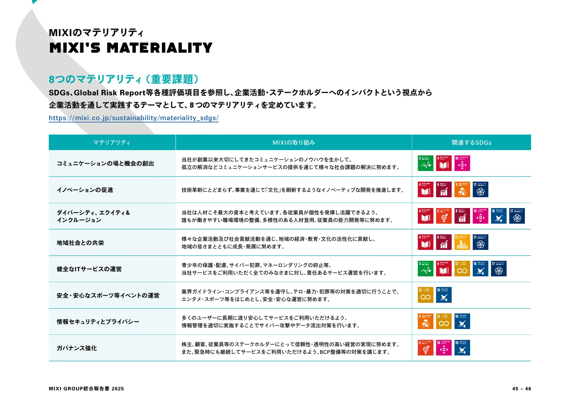 MIXI GROUP Integrated Report 2025