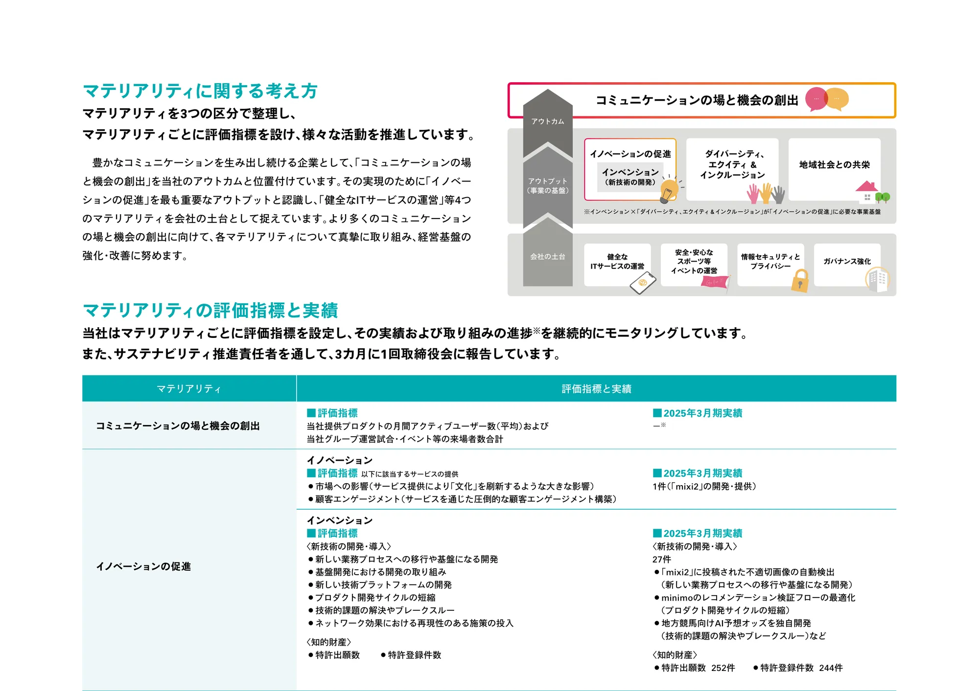 MIXI GROUP 통합 보고서 2025