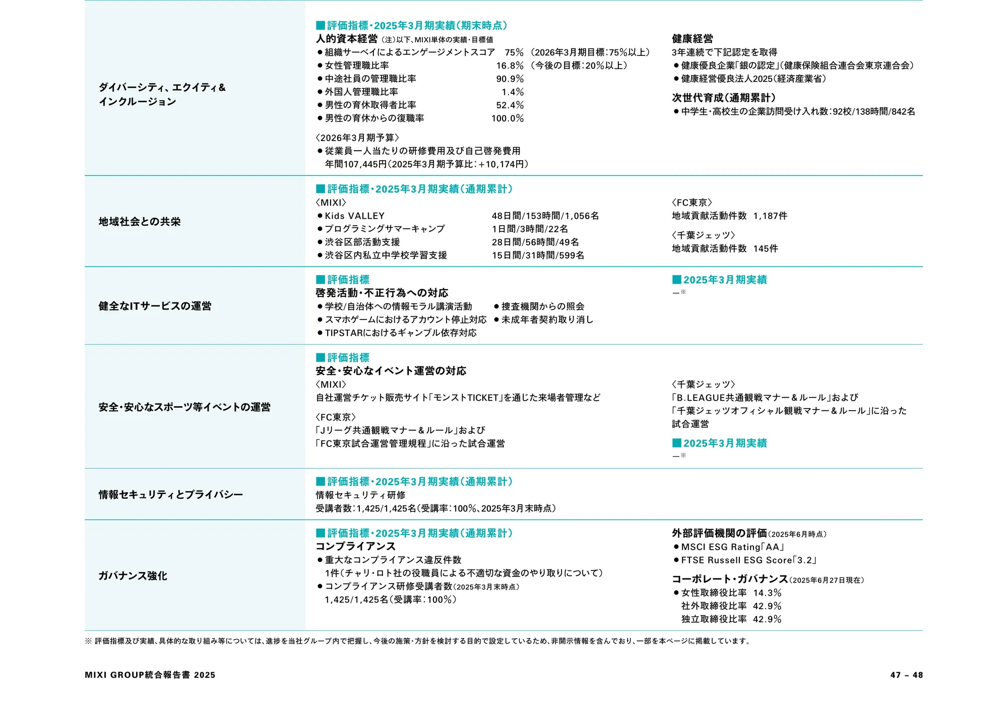MIXI GROUP 통합 보고서 2025