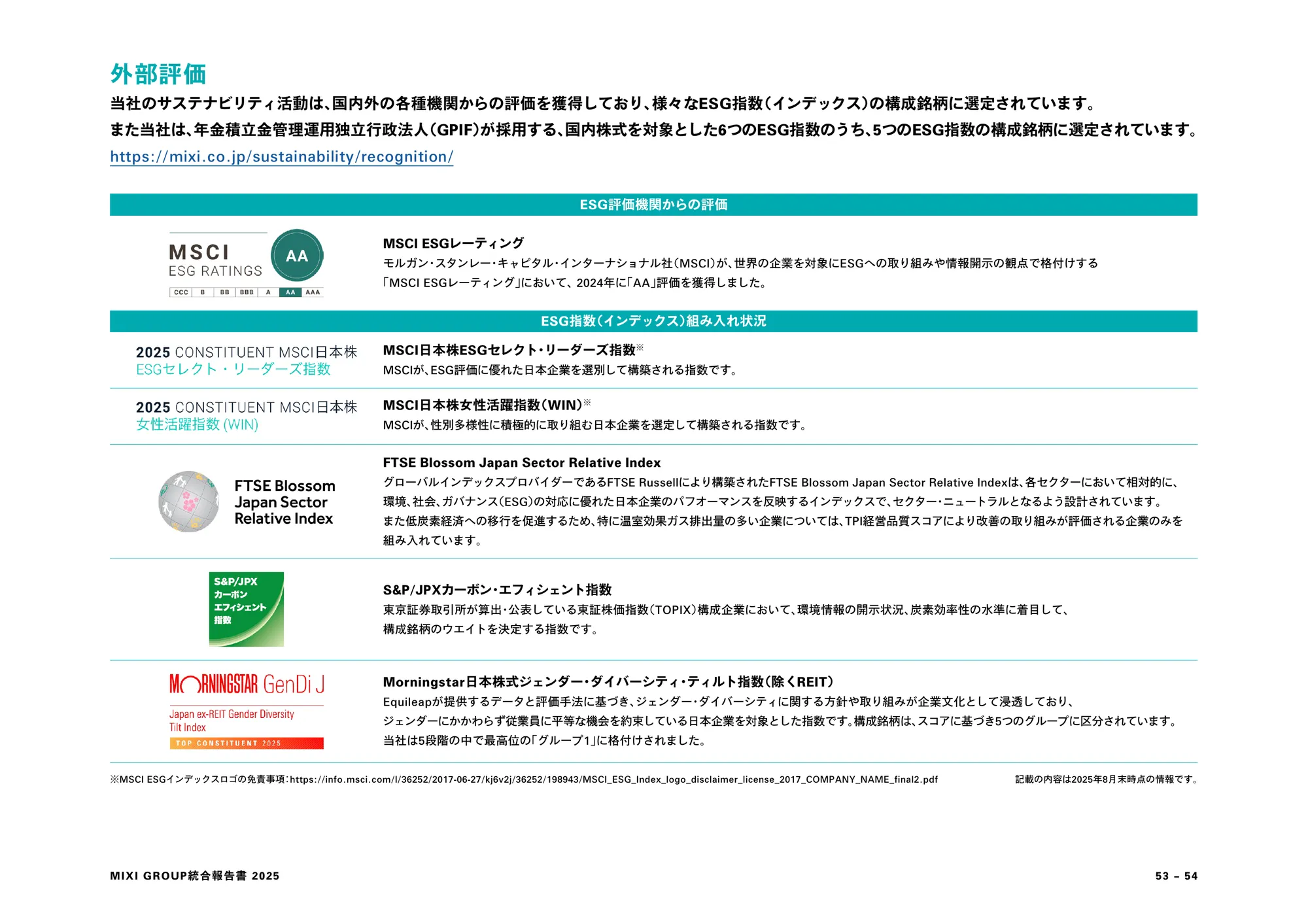 MIXI GROUP 통합 보고서 2025