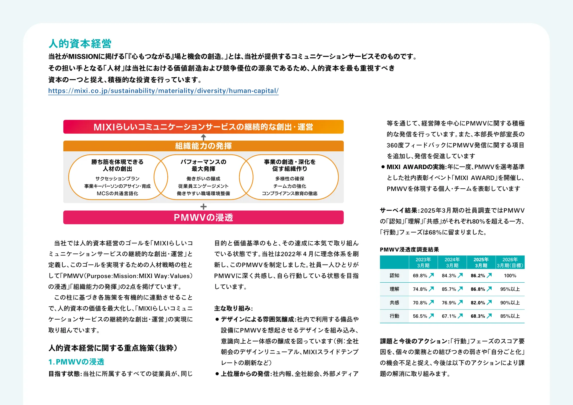 MIXI GROUP 통합 보고서 2025