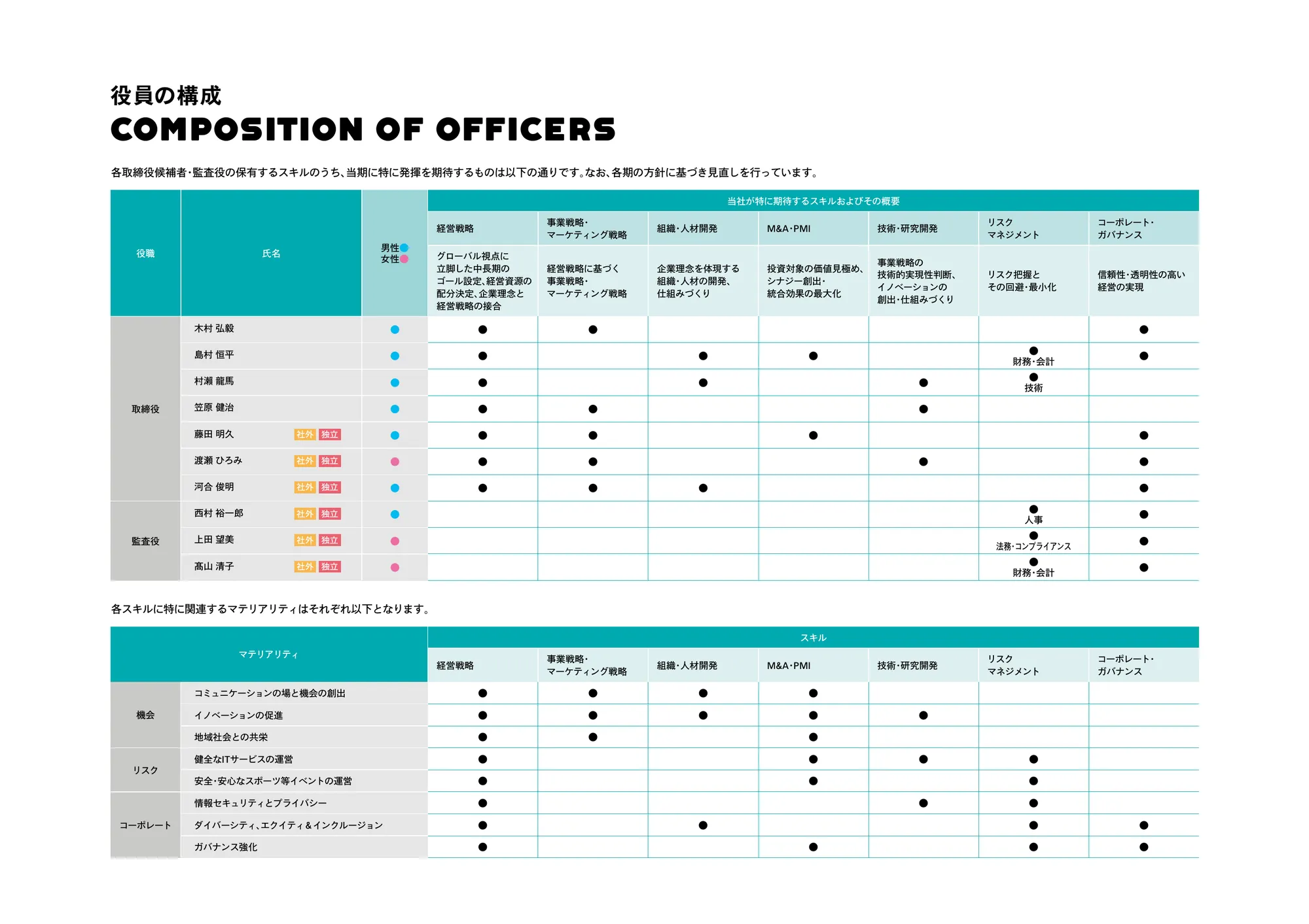 MIXI GROUP Integrated Report 2025