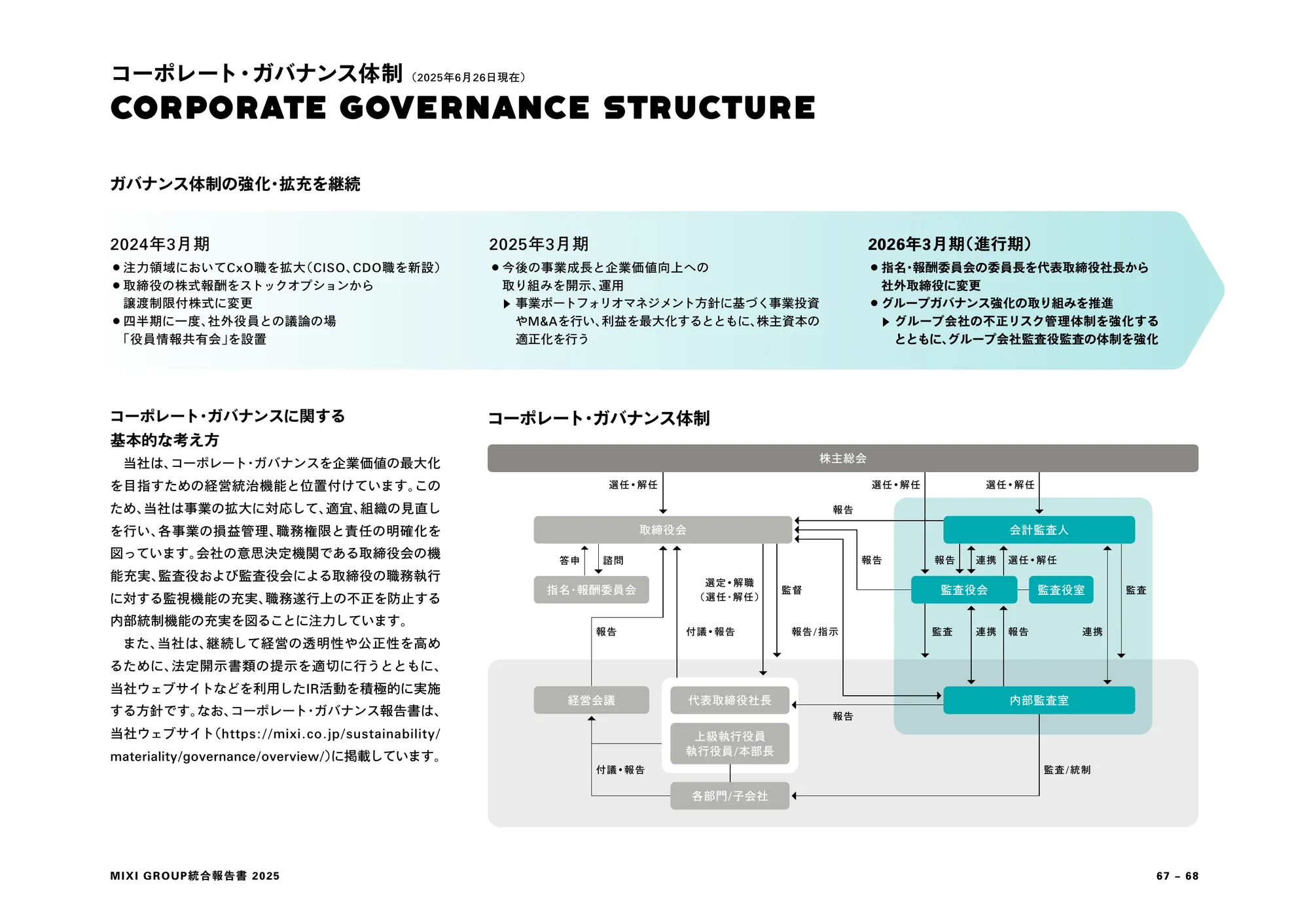 MIXI GROUP Integrated Report 2025