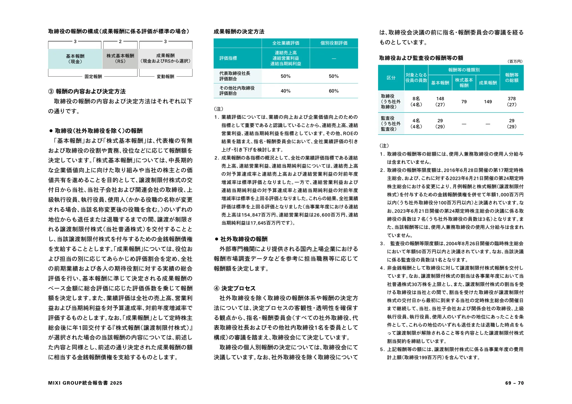 MIXI GROUP 통합 보고서 2025