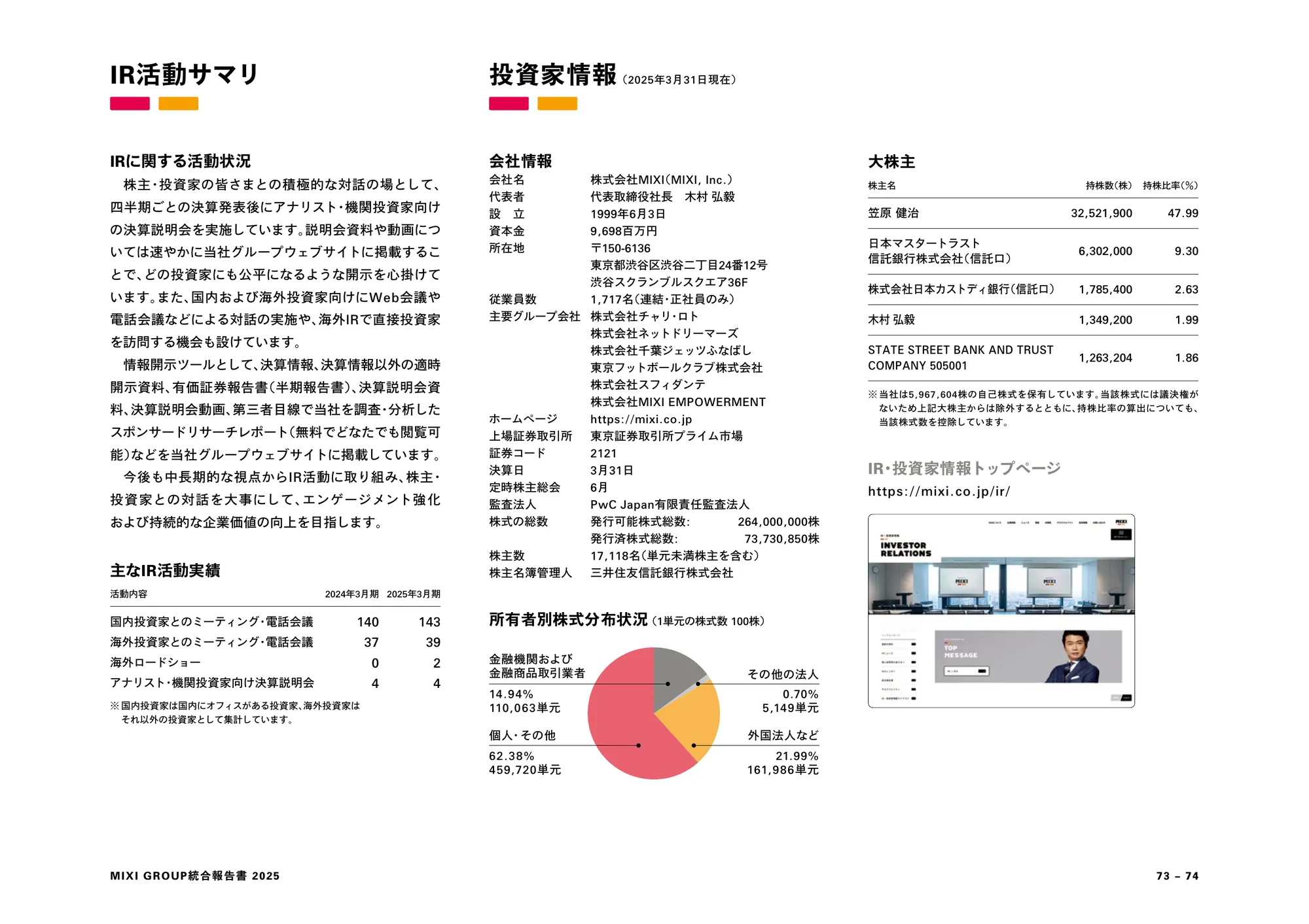 MIXI GROUP 통합 보고서 2025
