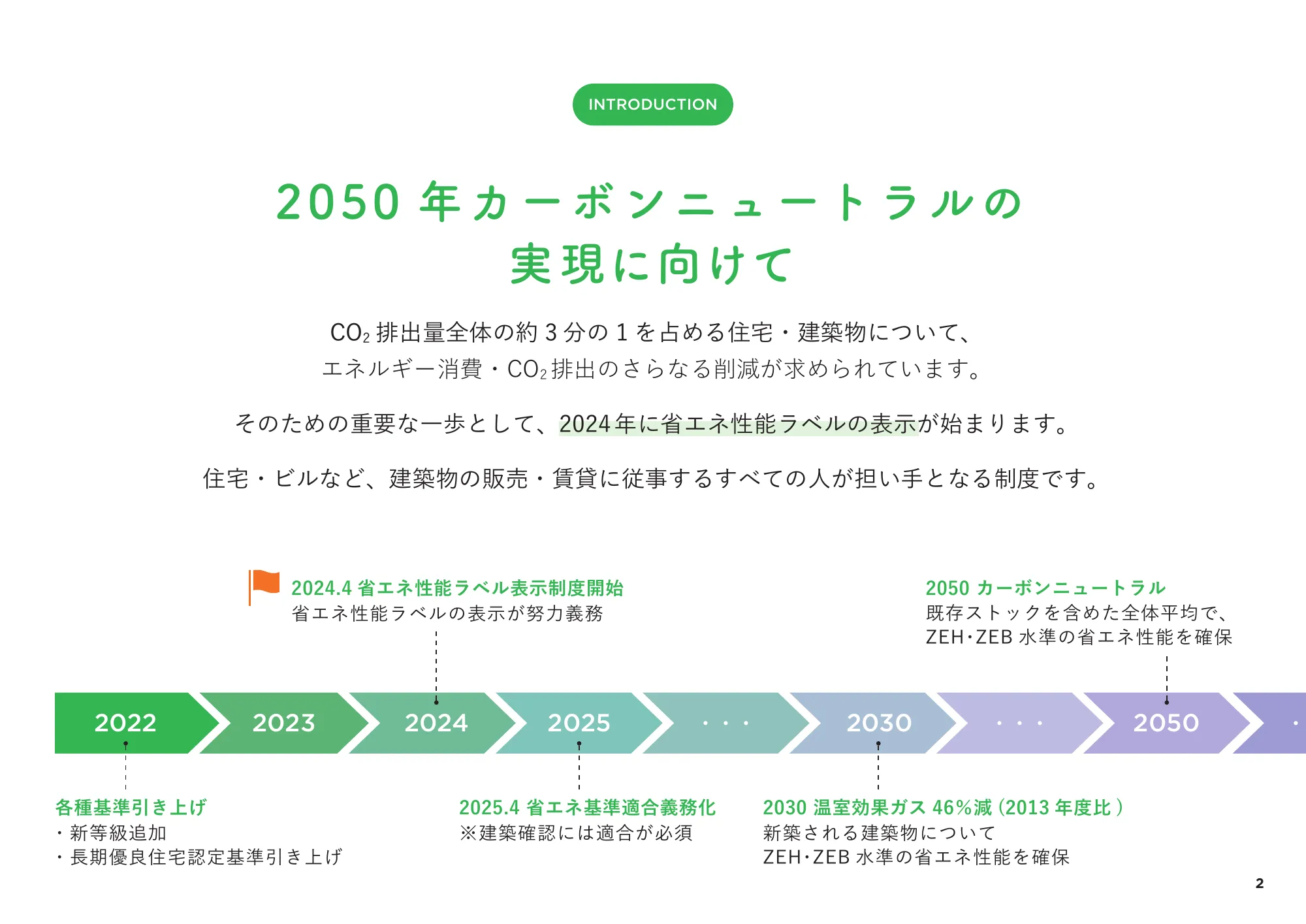省エネ性能表示制度 事業者向け概要資料