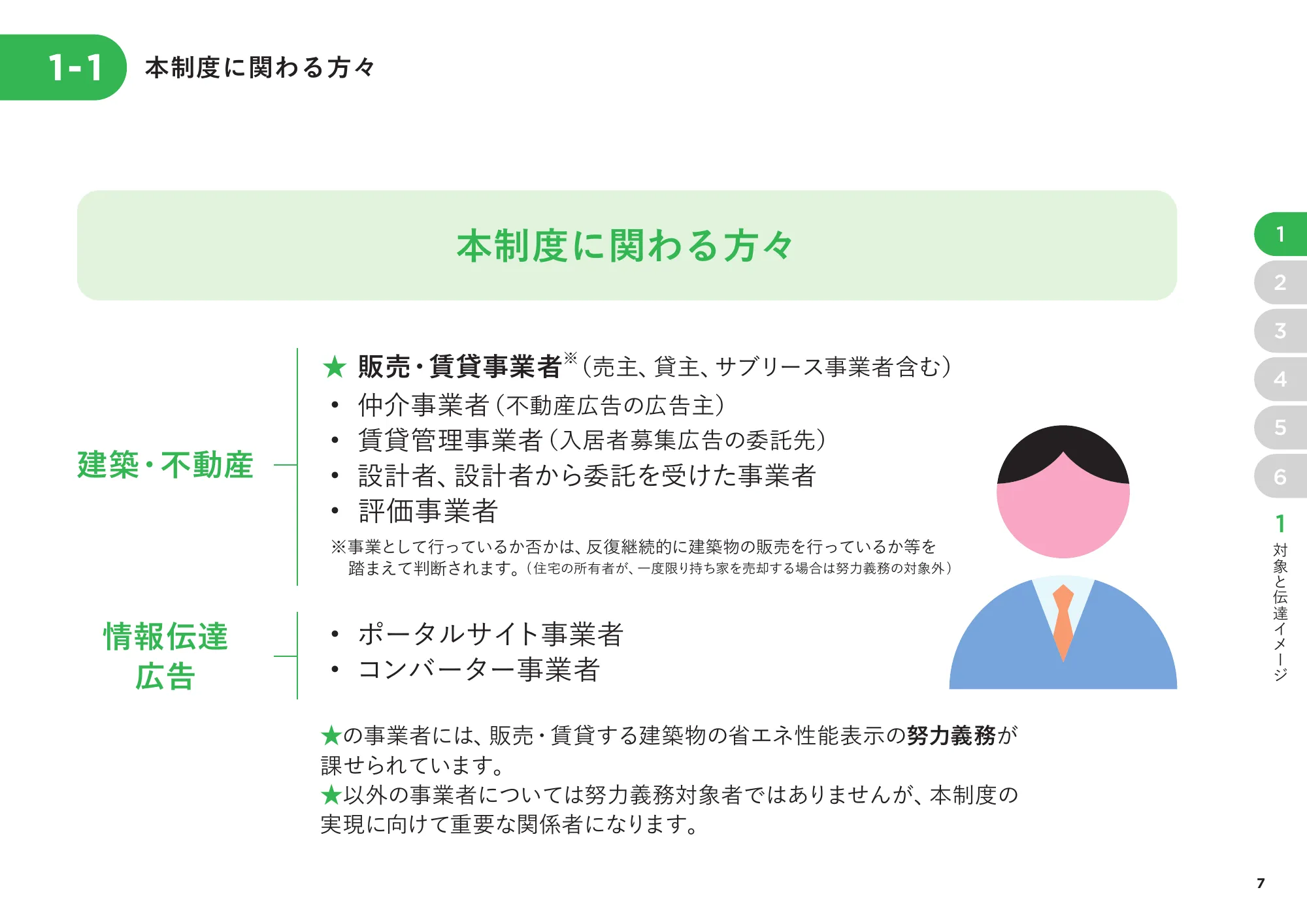 省エネ性能表示制度 事業者向け概要資料