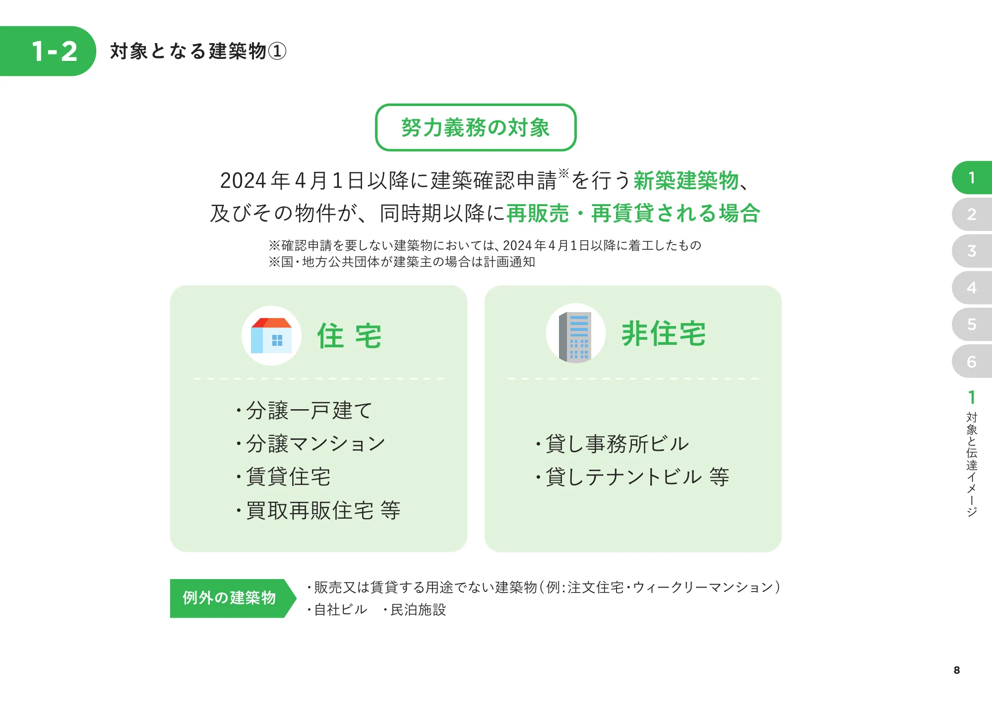 省エネ性能表示制度 事業者向け概要資料