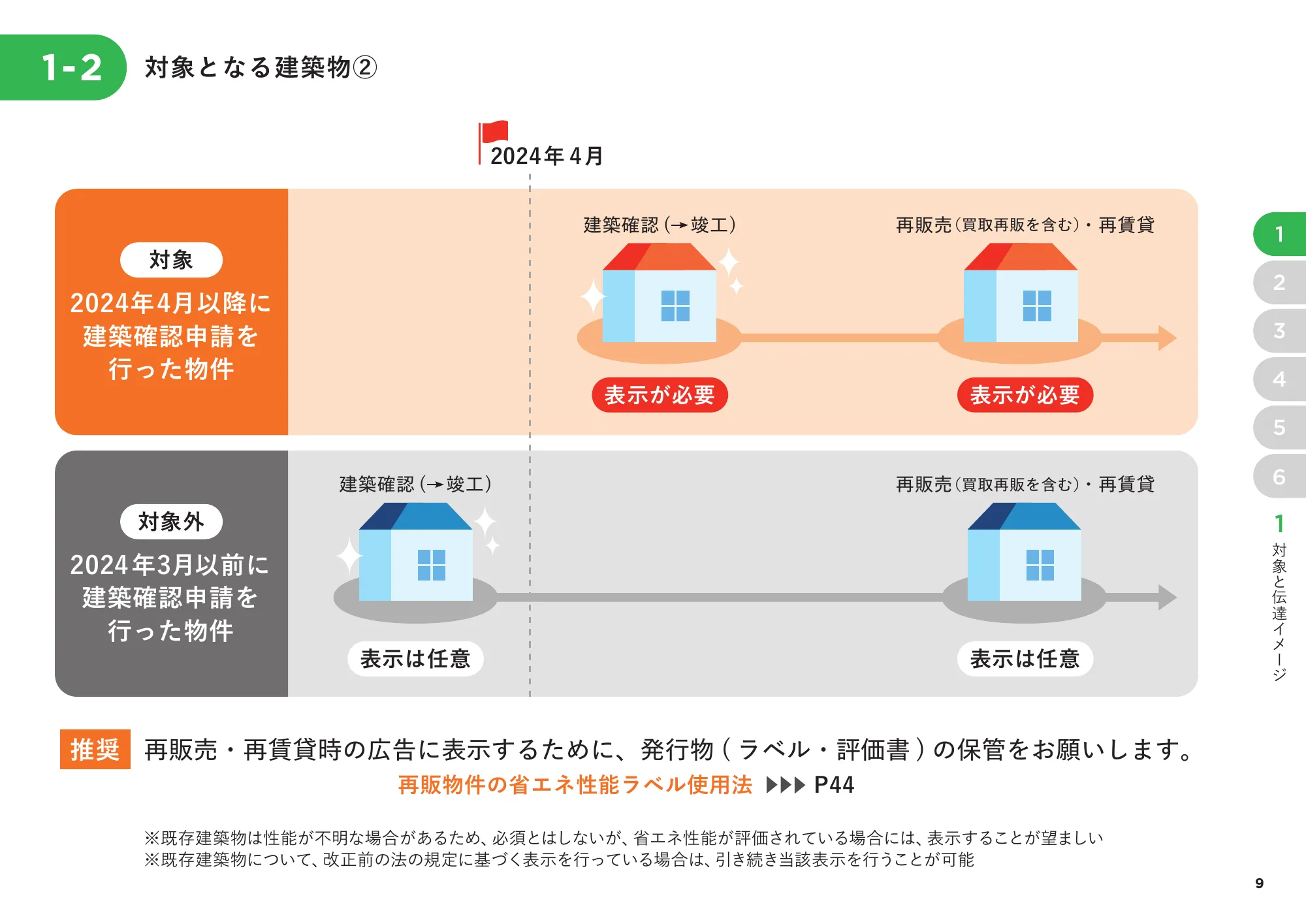 省エネ性能表示制度 事業者向け概要資料